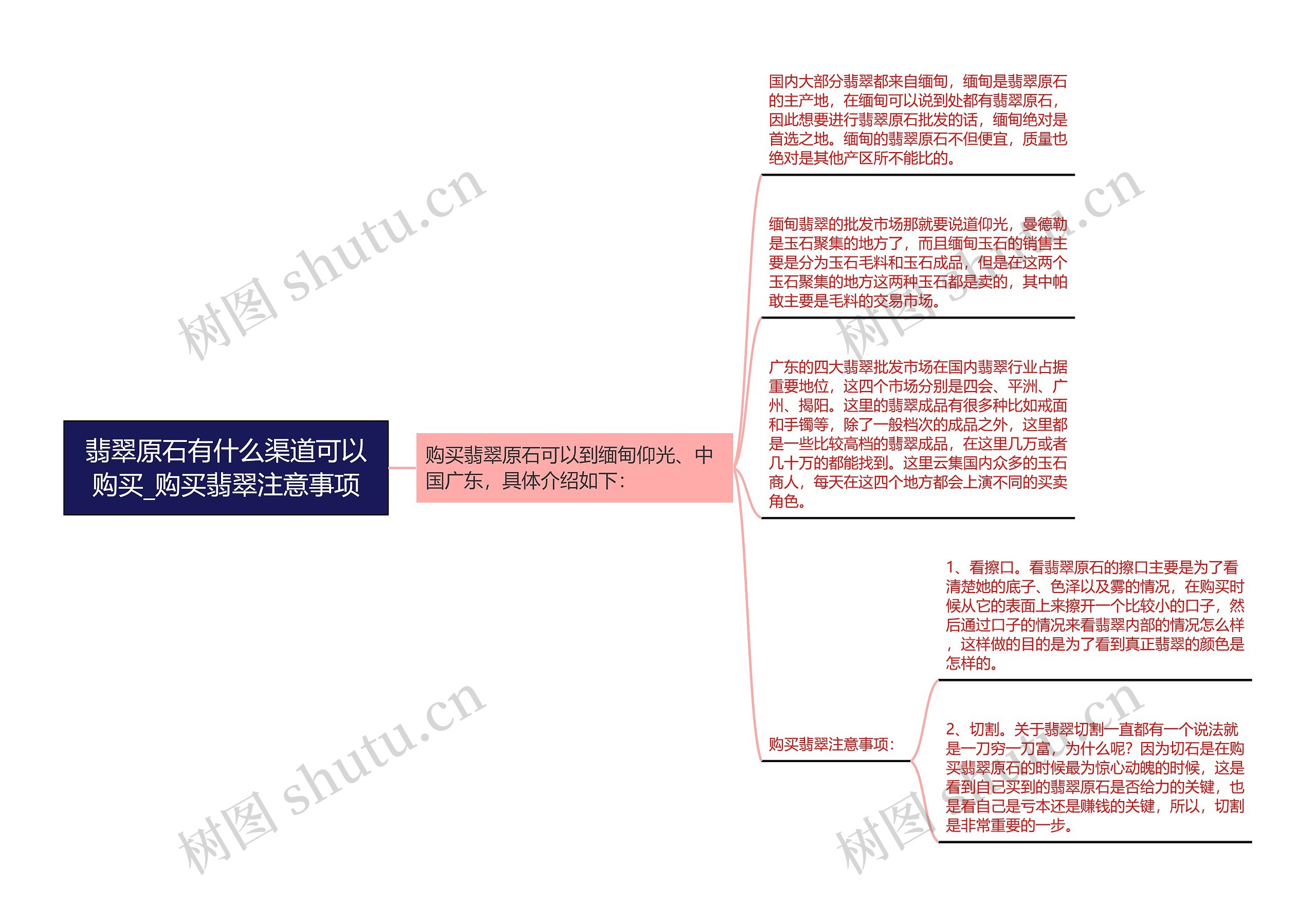 翡翠原石有什么渠道可以购买_购买翡翠注意事项