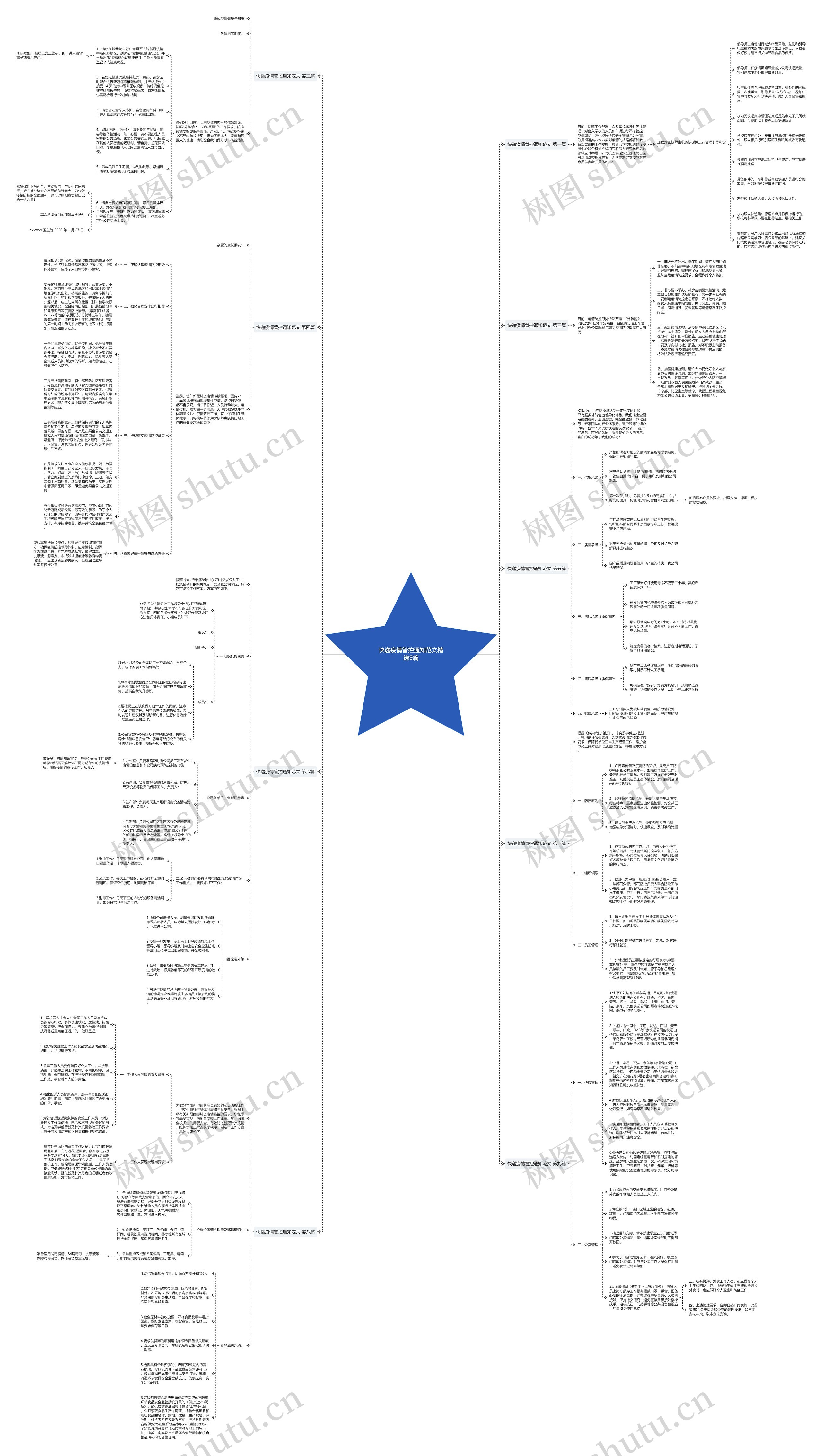 快递疫情管控通知范文精选9篇思维导图