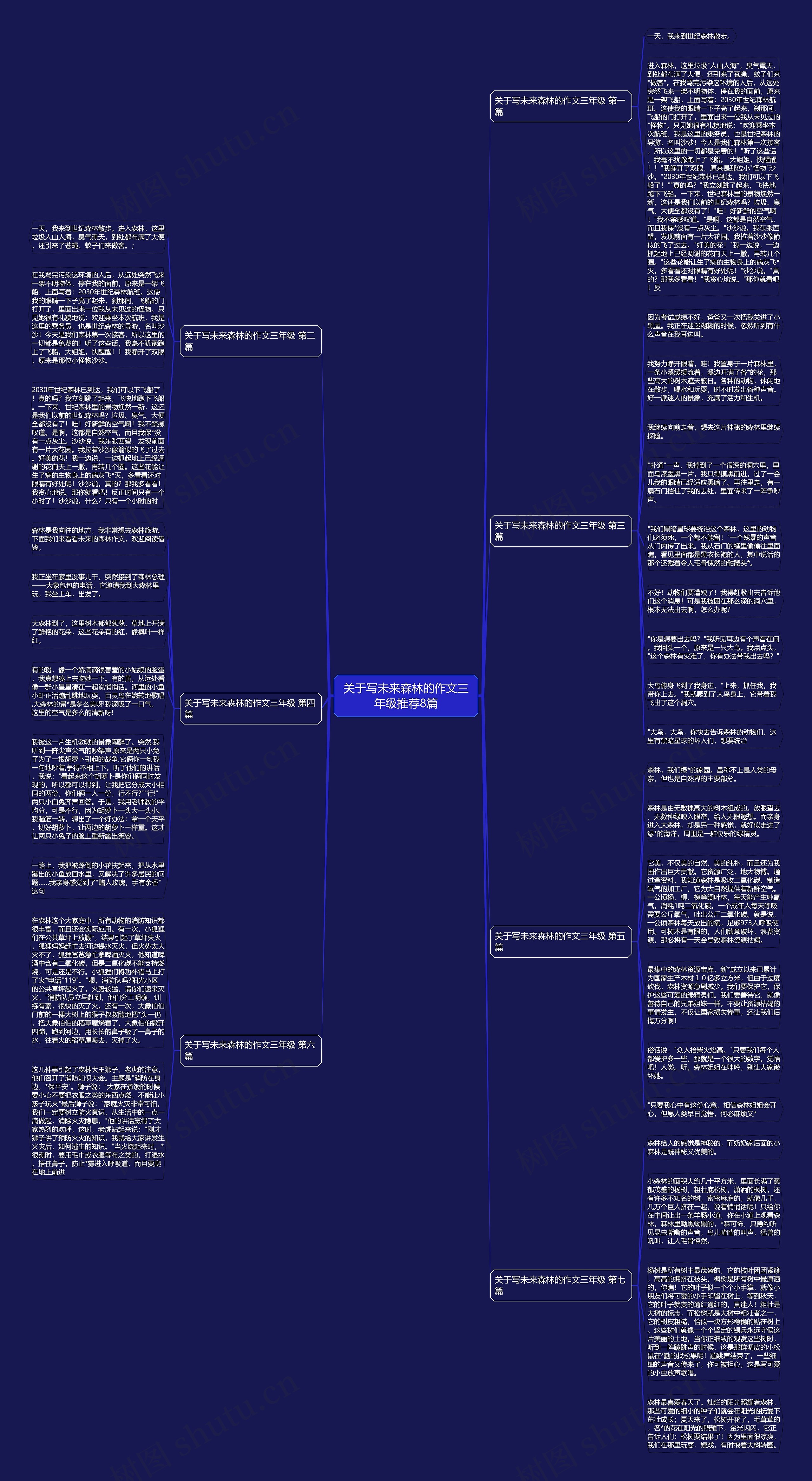 关于写未来森林的作文三年级推荐8篇思维导图