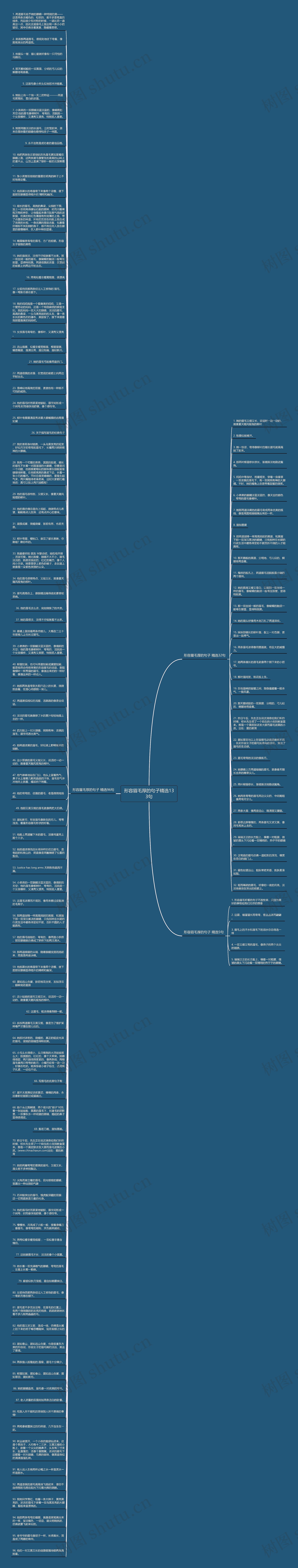 形容眉毛厚的句子精选133句思维导图