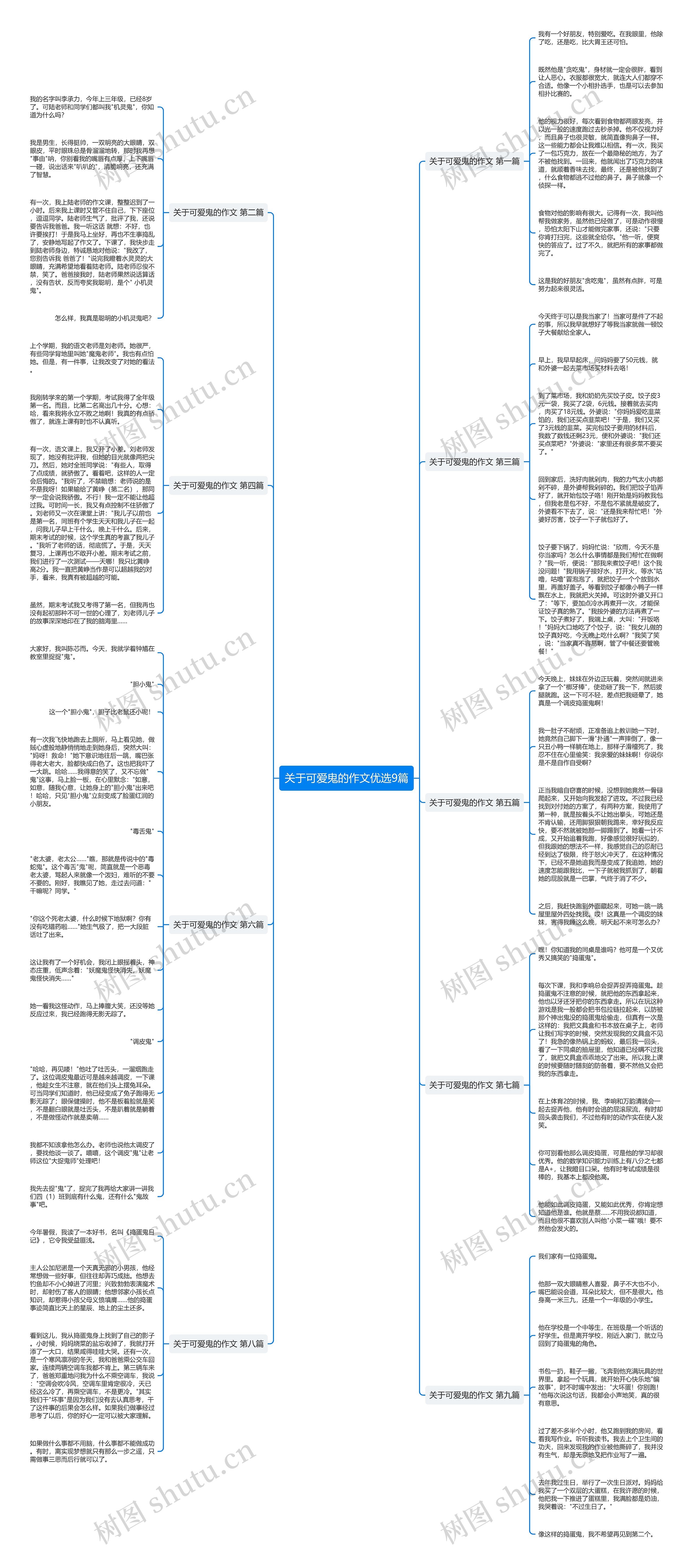 关于可爱鬼的作文优选9篇思维导图