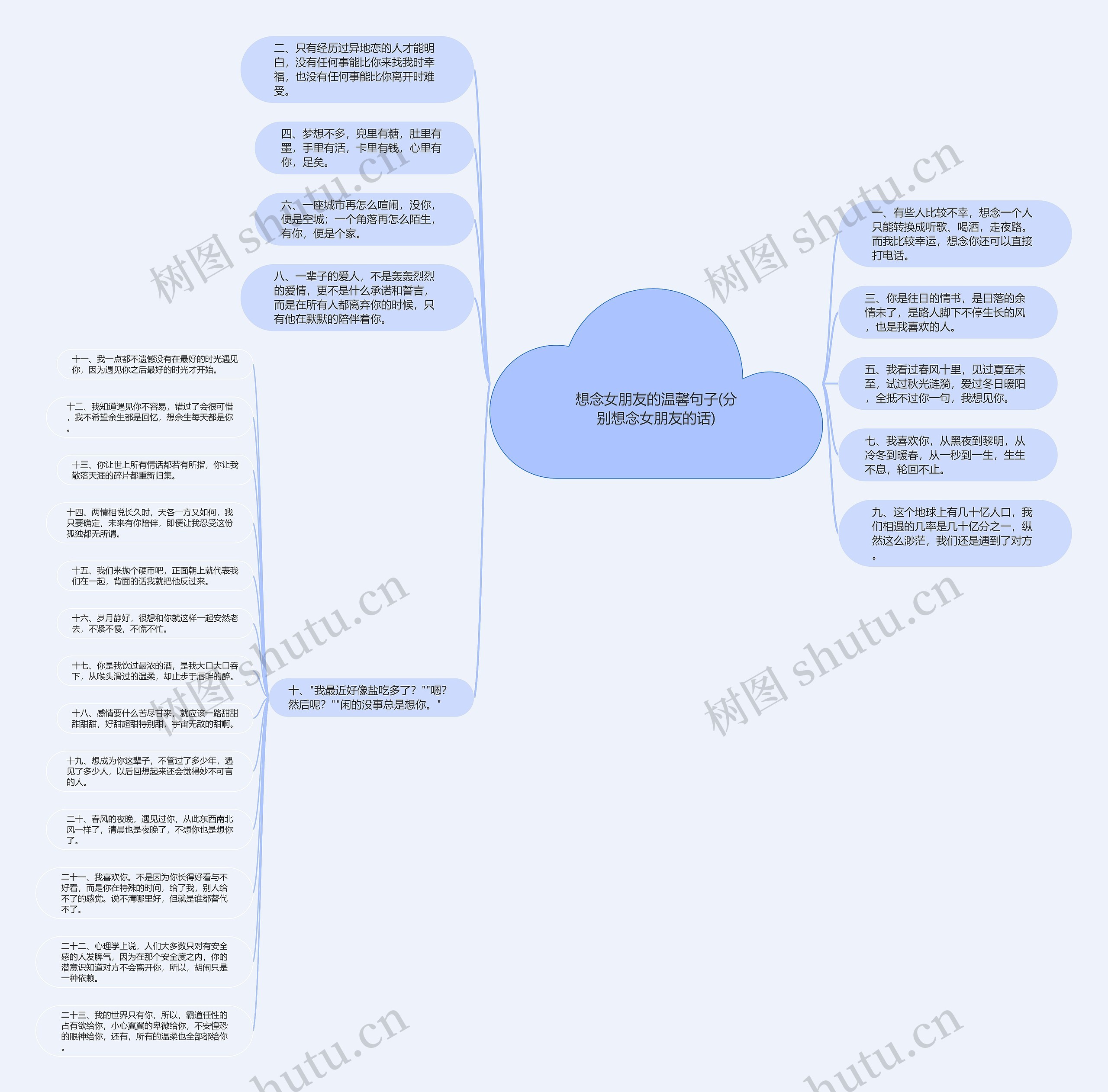 想念女朋友的温馨句子(分别想念女朋友的话)思维导图
