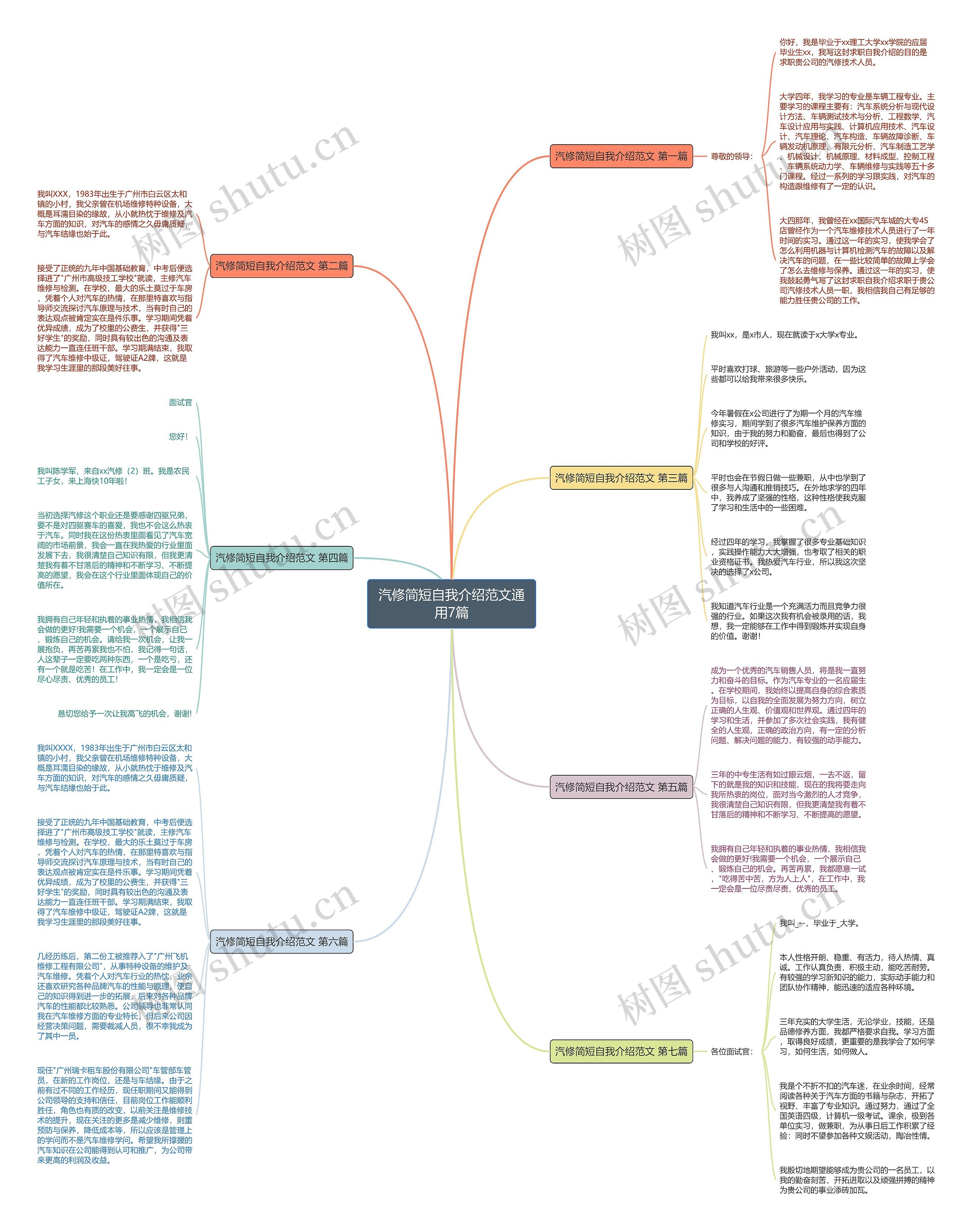 汽修简短自我介绍范文通用7篇思维导图