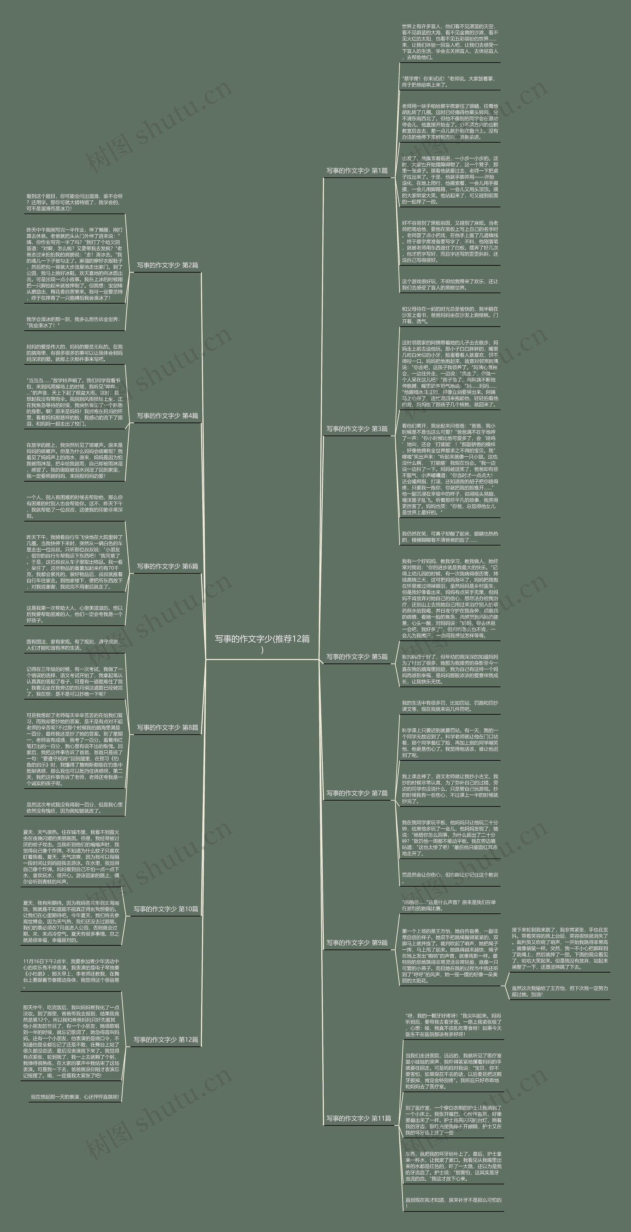写事的作文字少(推荐12篇)思维导图