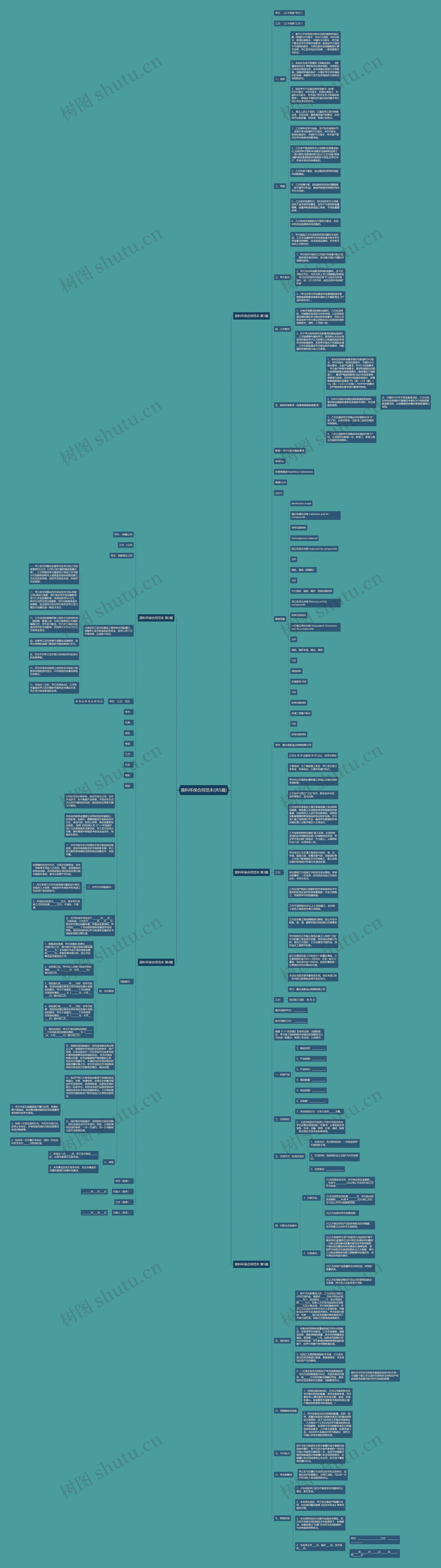 原料环保合同范本(共5篇)思维导图