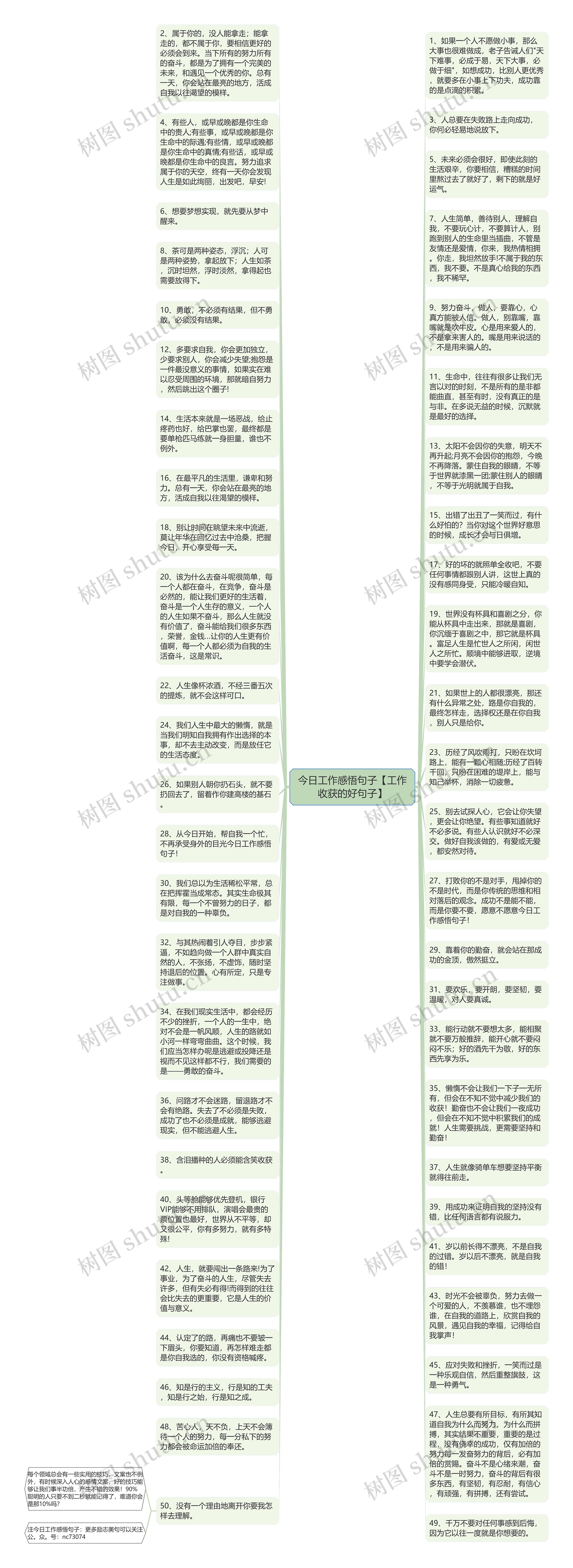 今日工作感悟句子【工作收获的好句子】思维导图