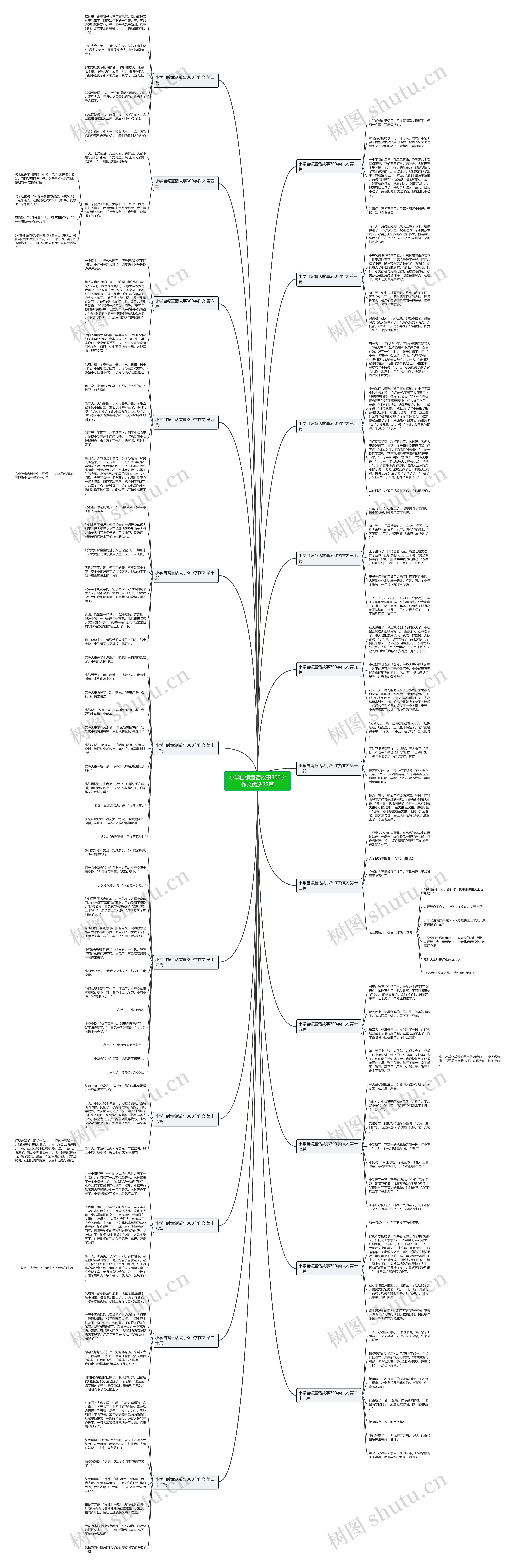 小学自编童话故事300字作文优选22篇思维导图