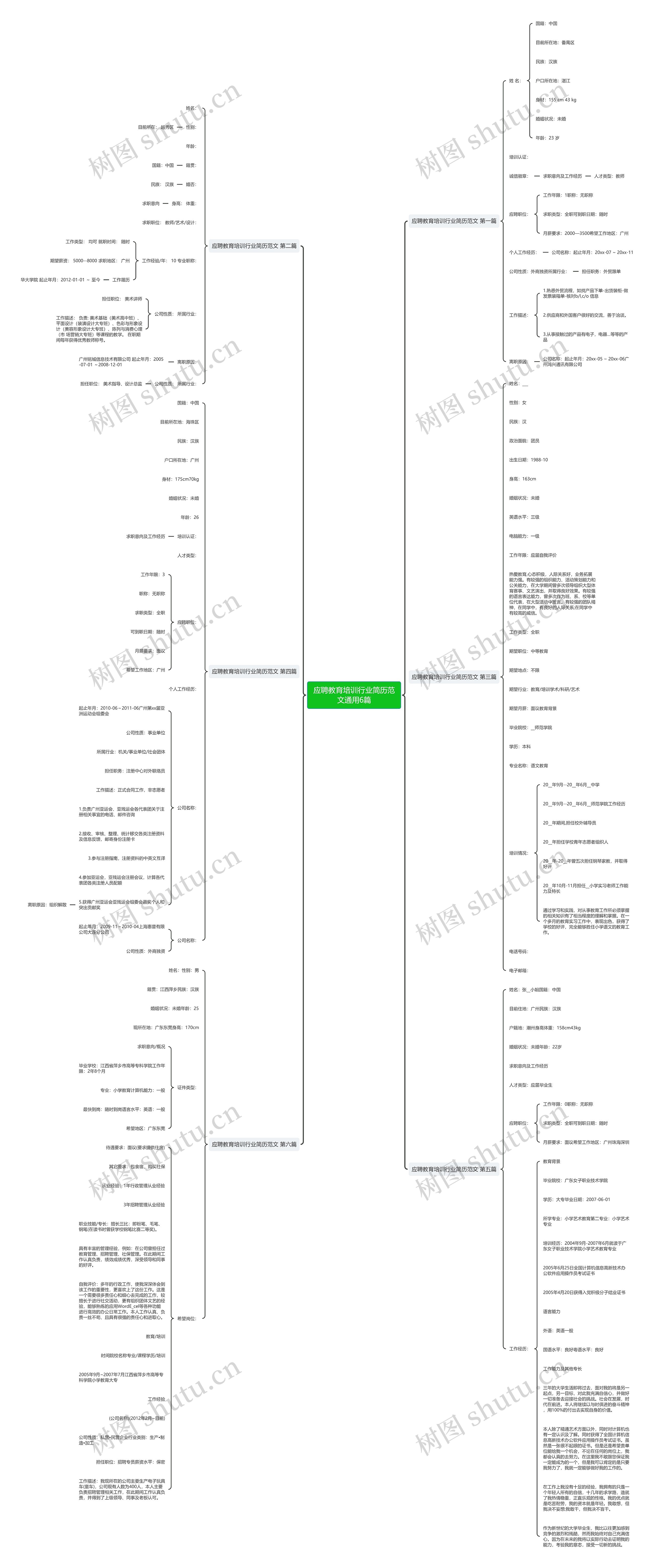 应聘教育培训行业简历范文通用6篇思维导图