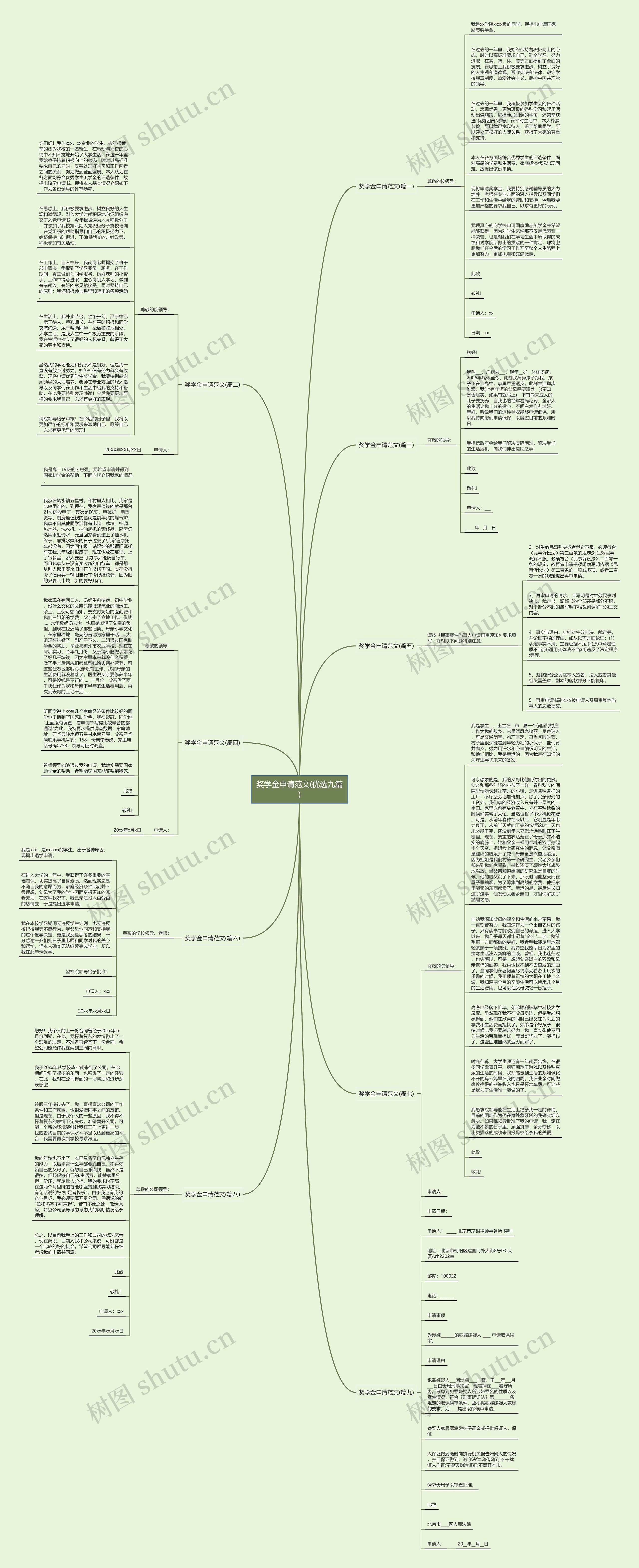 奖学金申请范文(优选九篇)思维导图