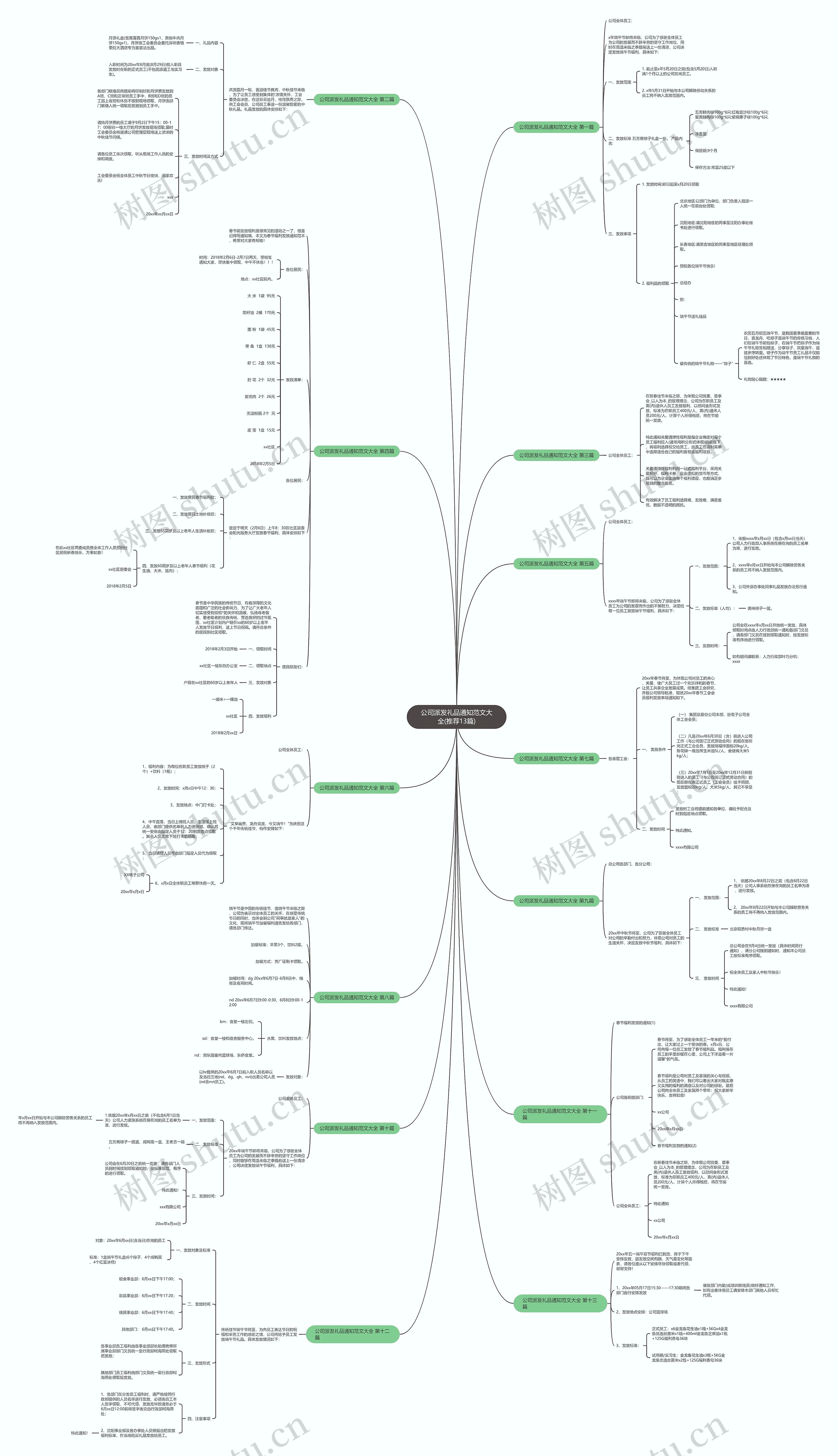 公司派发礼品通知范文大全(推荐13篇)思维导图