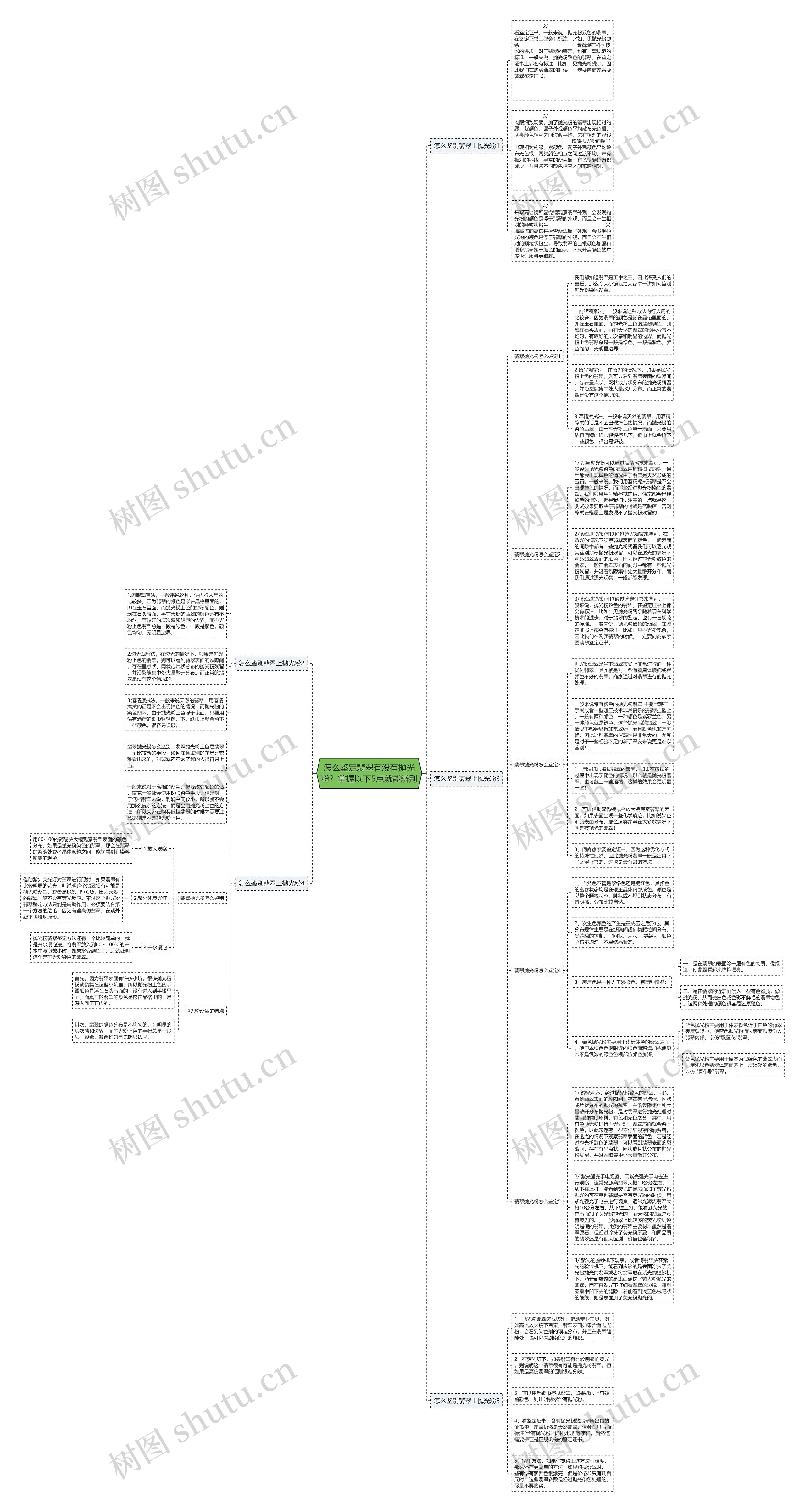 怎么鉴定翡翠有没有抛光粉？掌握以下5点就能辨别