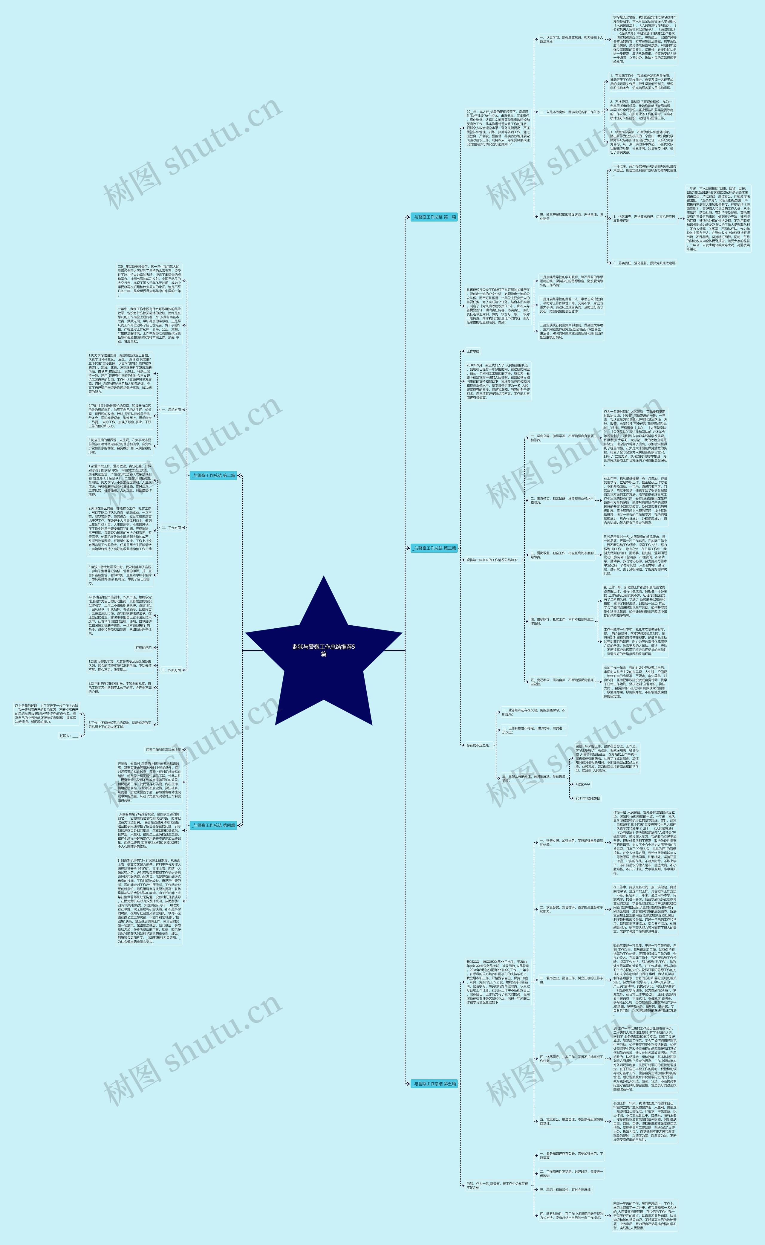 监狱与警察工作总结推荐5篇思维导图