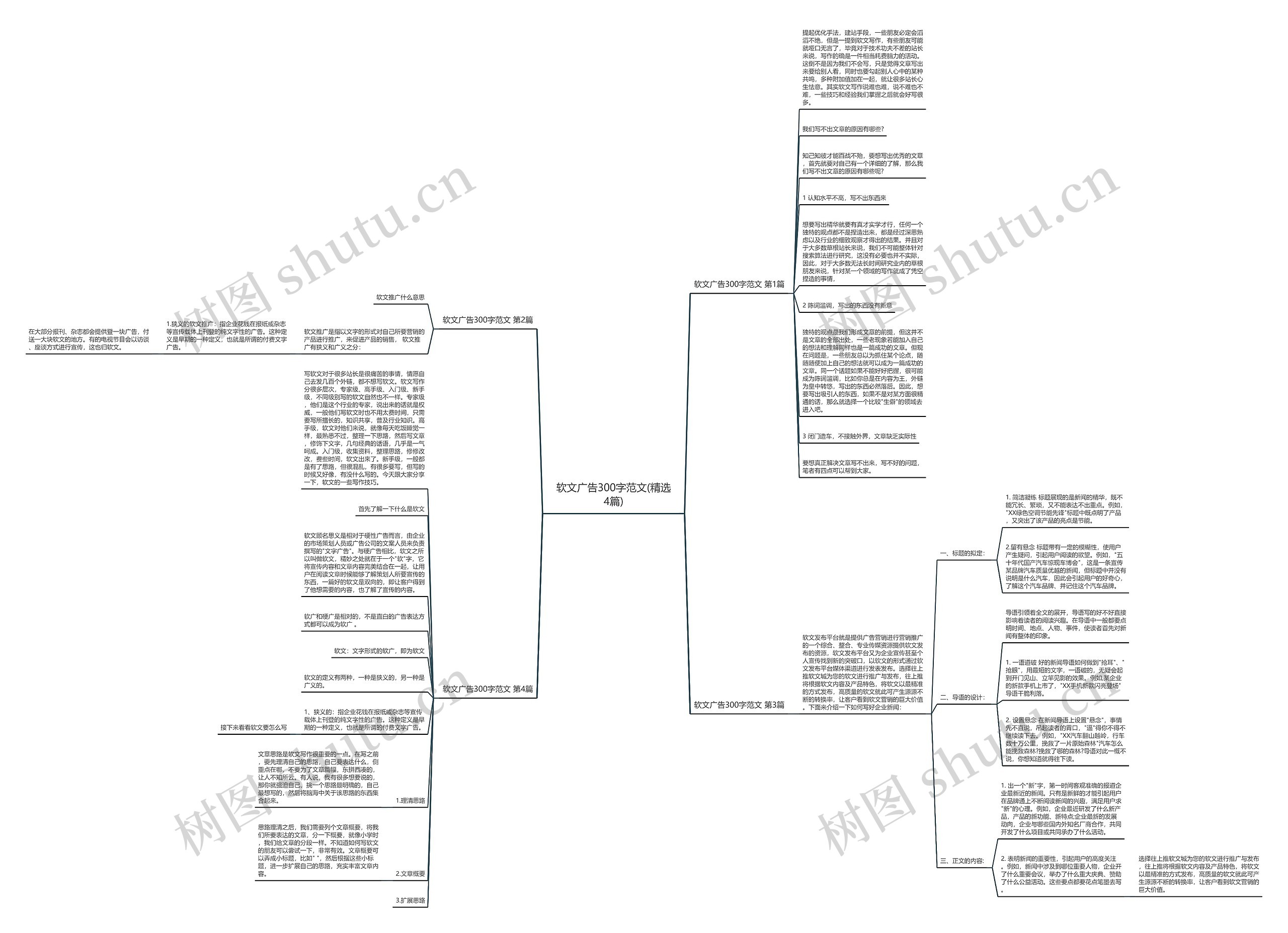 软文广告300字范文(精选4篇)思维导图