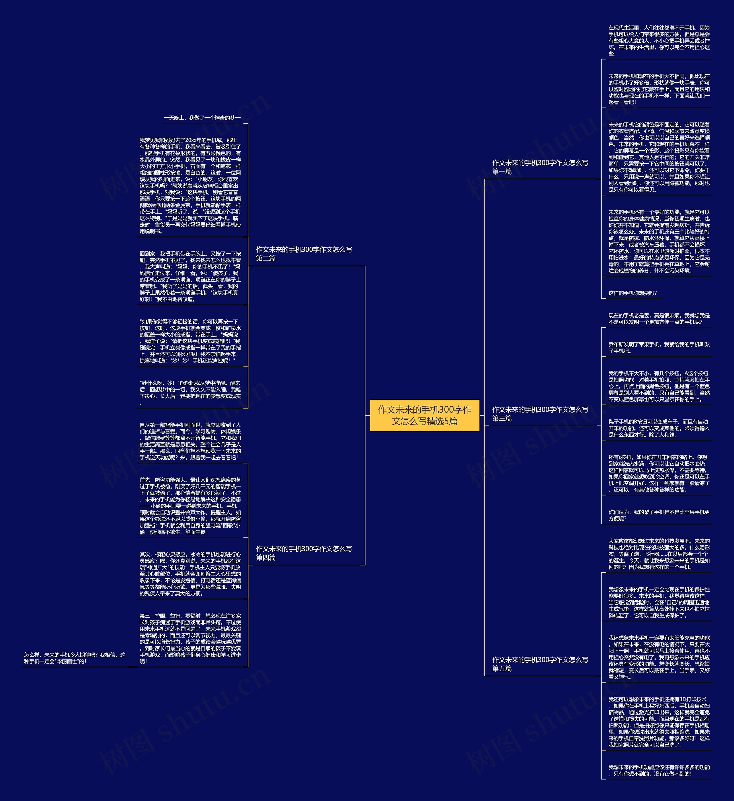 作文未来的手机300字作文怎么写精选5篇 作文未来的手机300字作文怎么写精选5篇