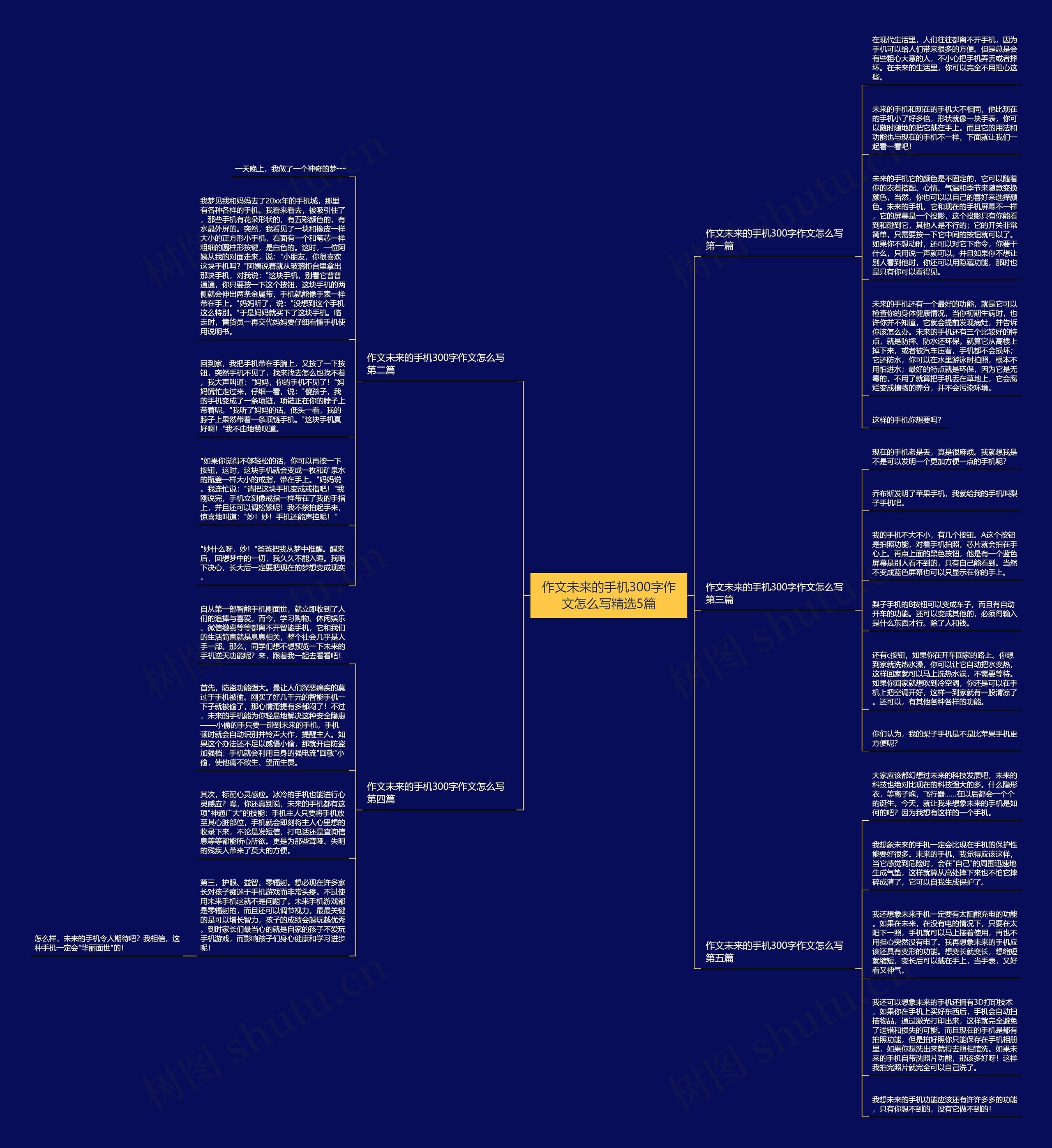作文未来的手机300字作文怎么写精选5篇思维导图