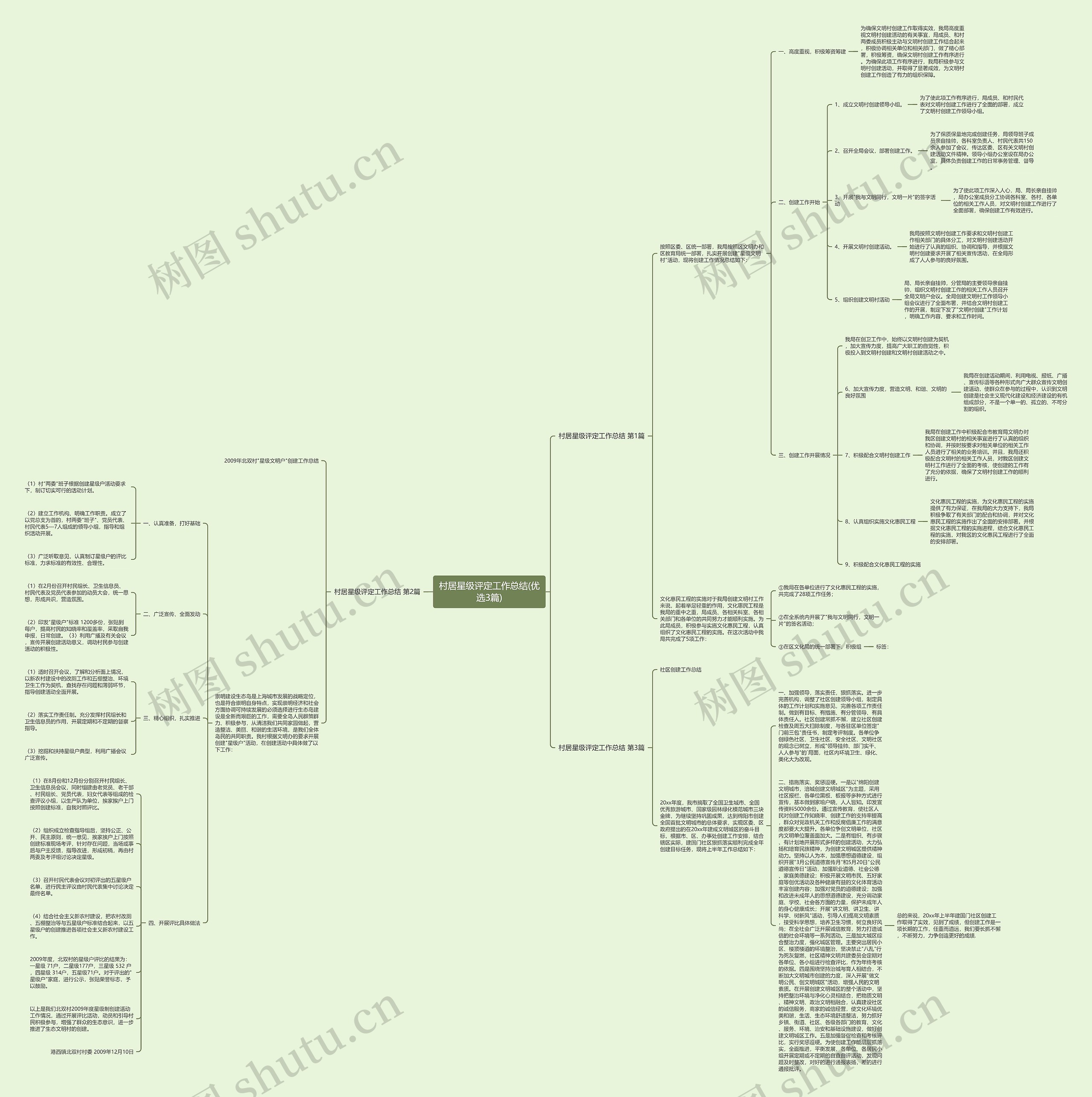 村居星级评定工作总结(优选3篇) 村居星级评定工作总结(优选3篇)
