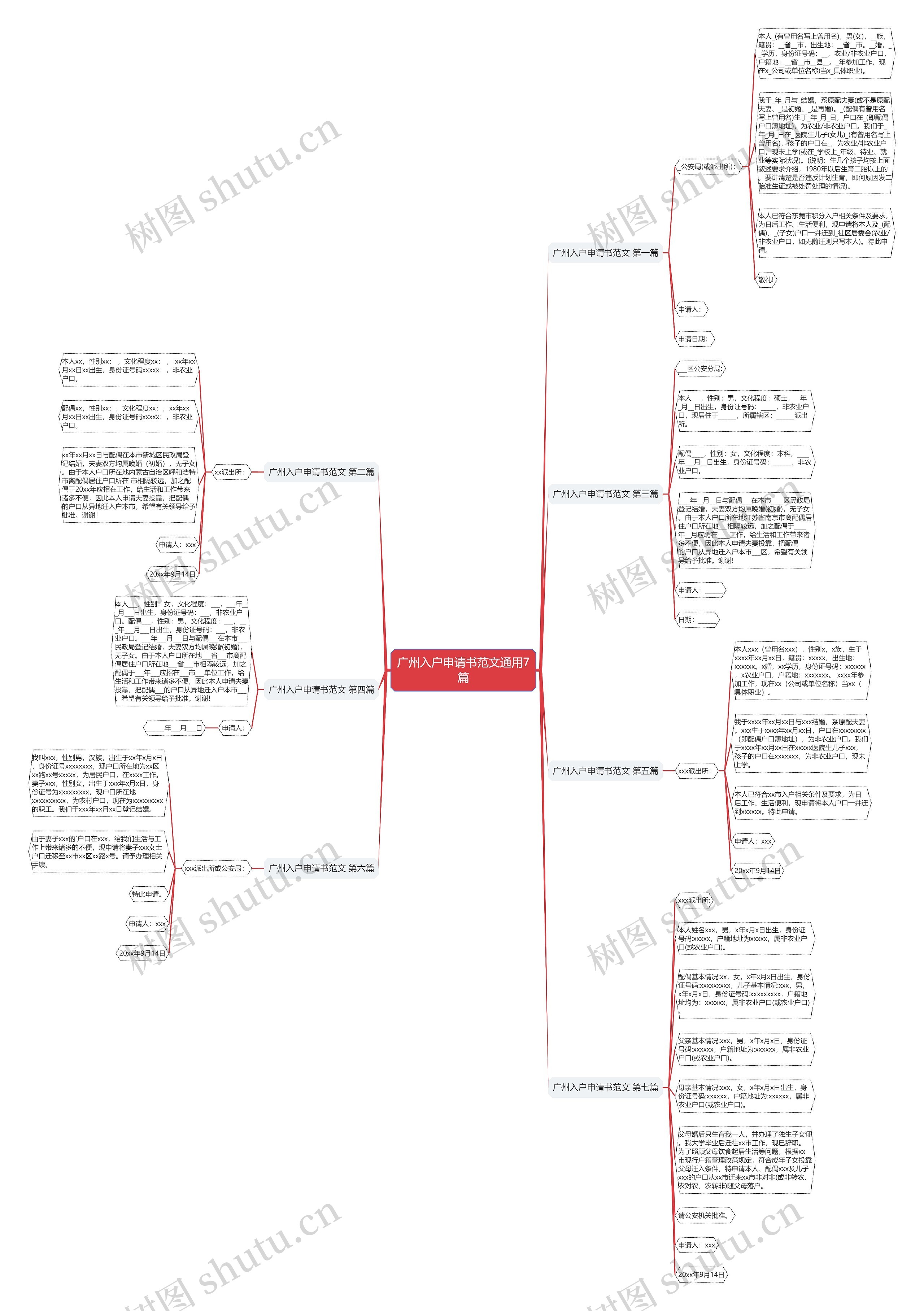 广州入户申请书范文通用7篇思维导图