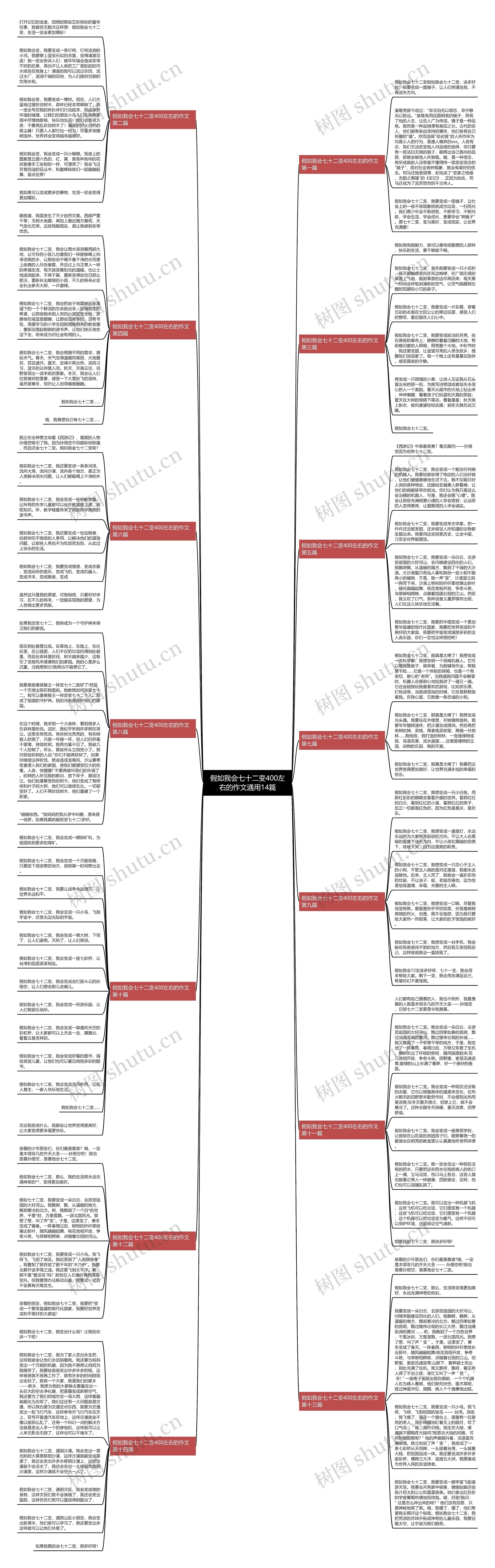假如我会七十二变400左右的作文通用14篇思维导图