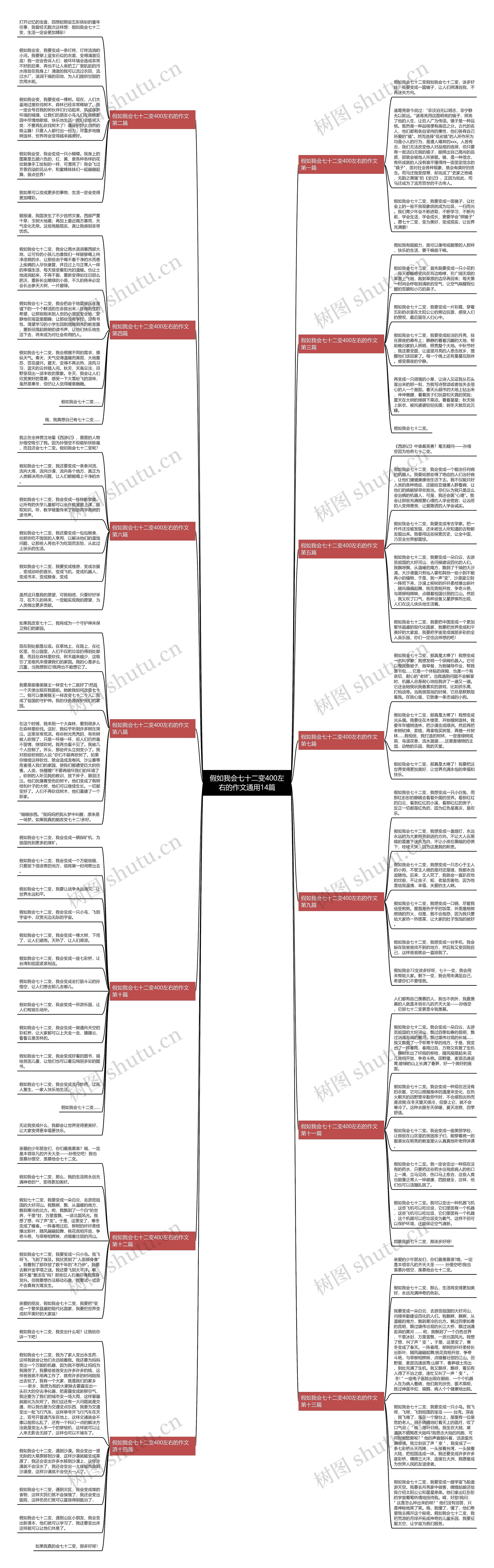假如我会七十二变400左右的作文通用14篇 假如我会七十二变400左右的作文通用14篇