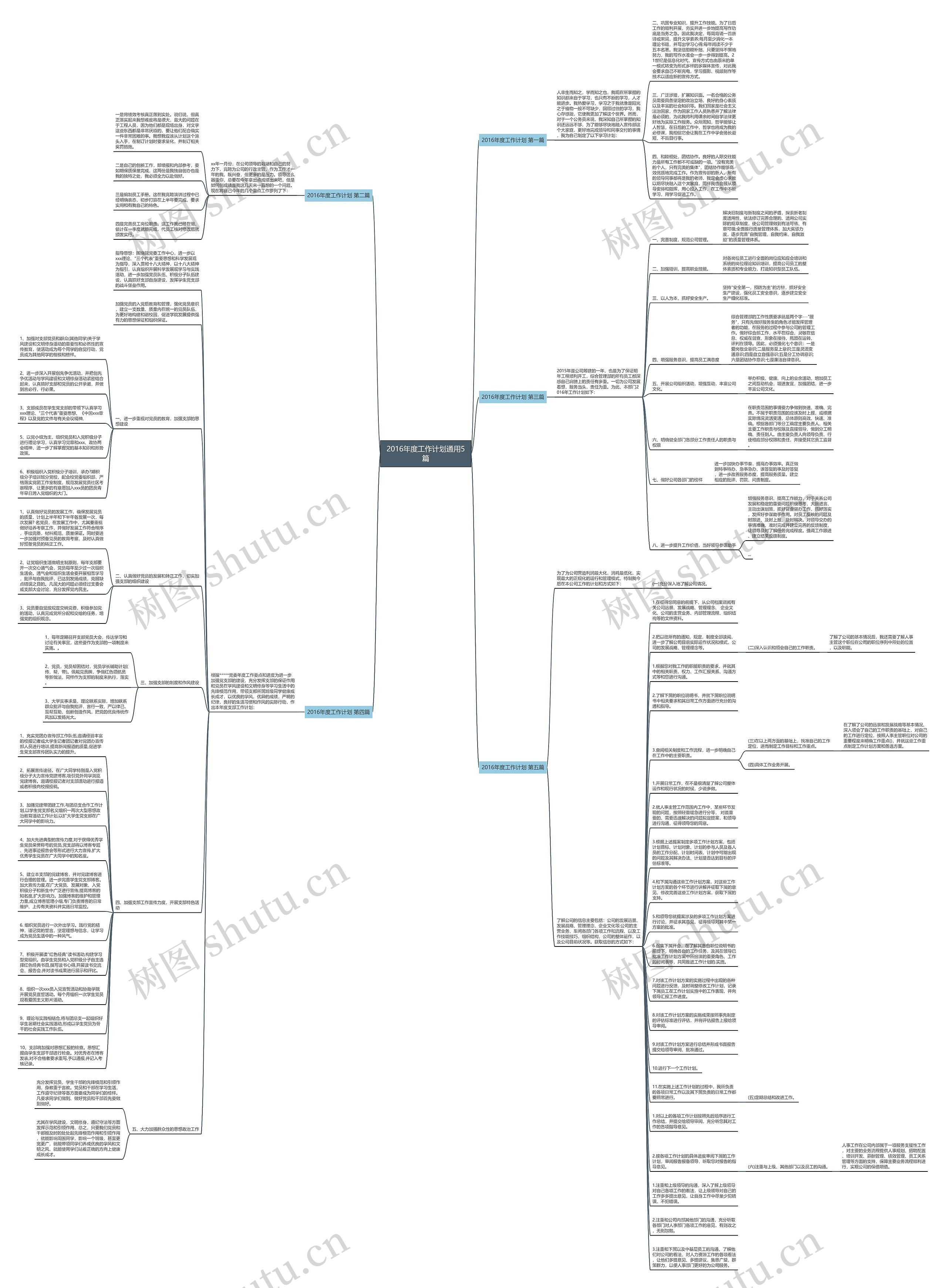 2016年度工作计划通用5篇思维导图
