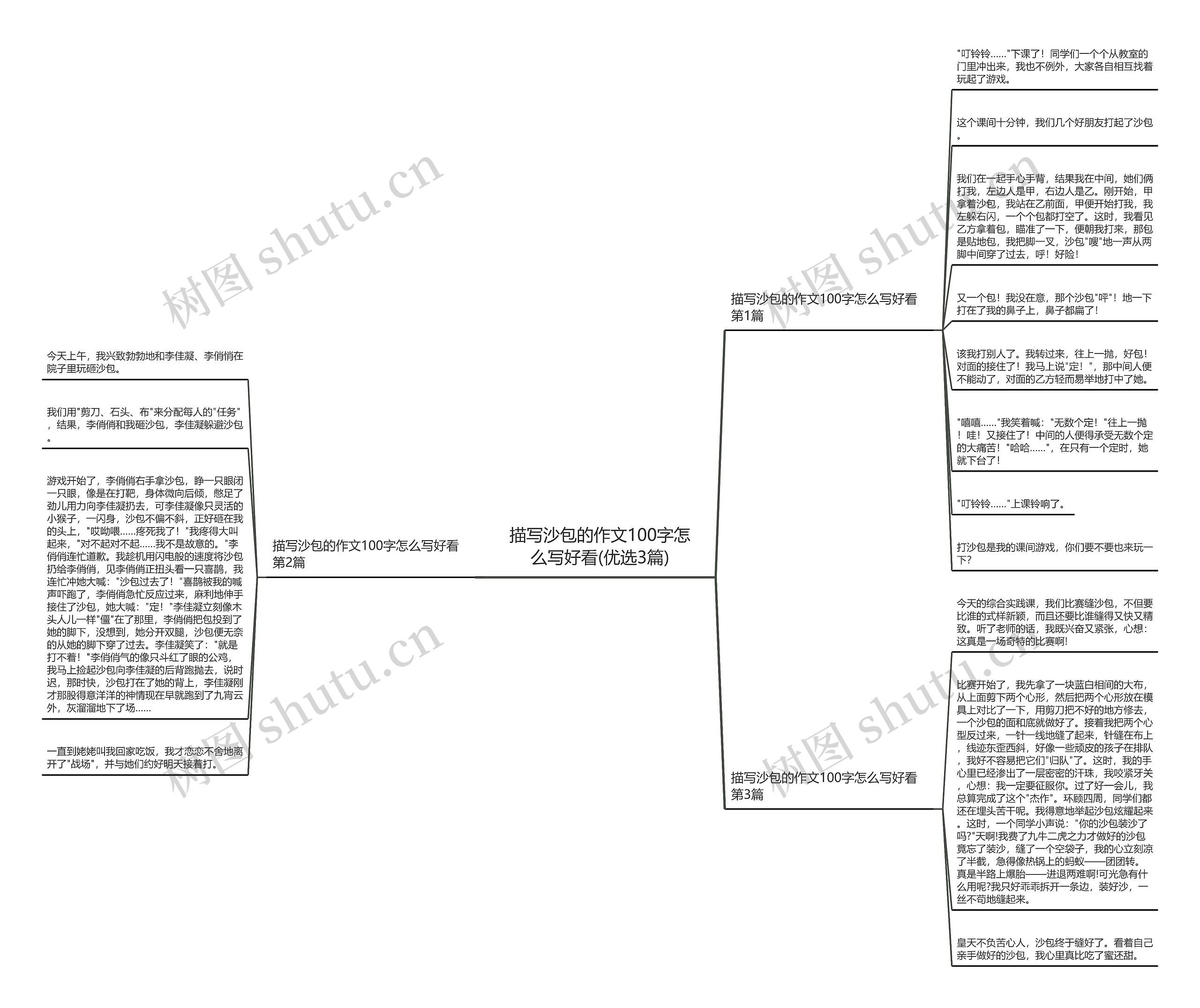 描写沙包的作文100字怎么写好看(优选3篇)思维导图