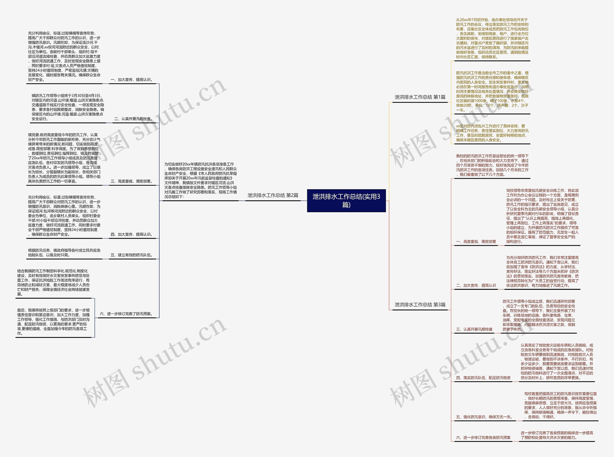 泄洪排水工作总结(实用3篇) 泄洪排水工作总结(实用3篇)