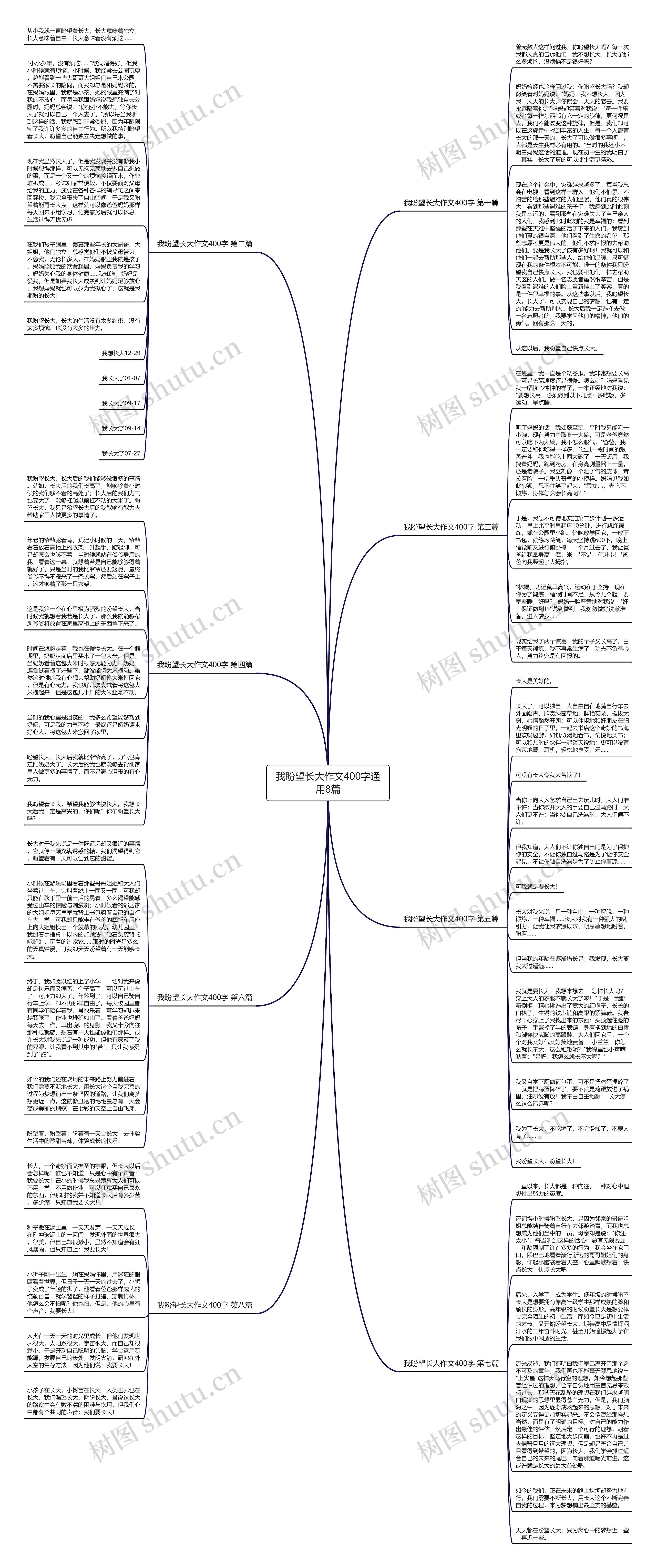 我盼望长大作文400字通用8篇思维导图