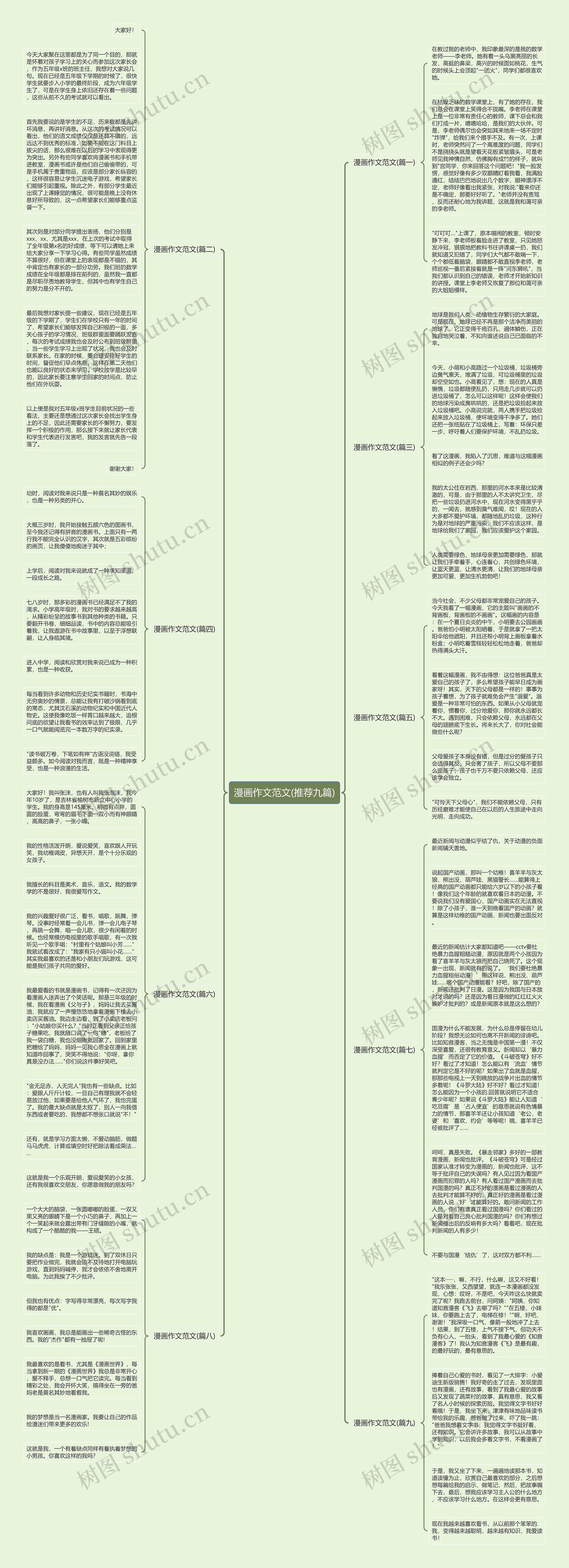 漫画作文范文(推荐九篇)思维导图