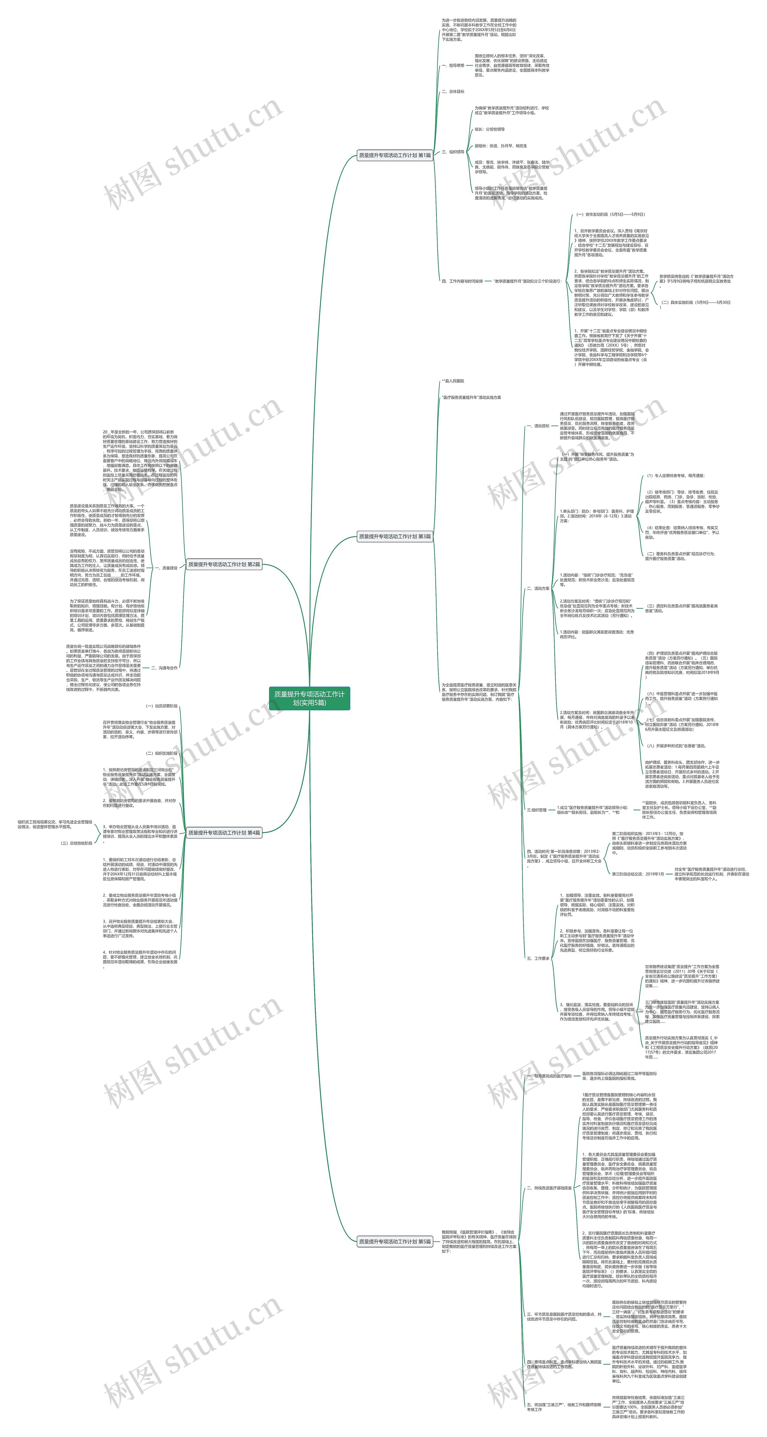 质量提升专项活动工作计划(实用5篇)