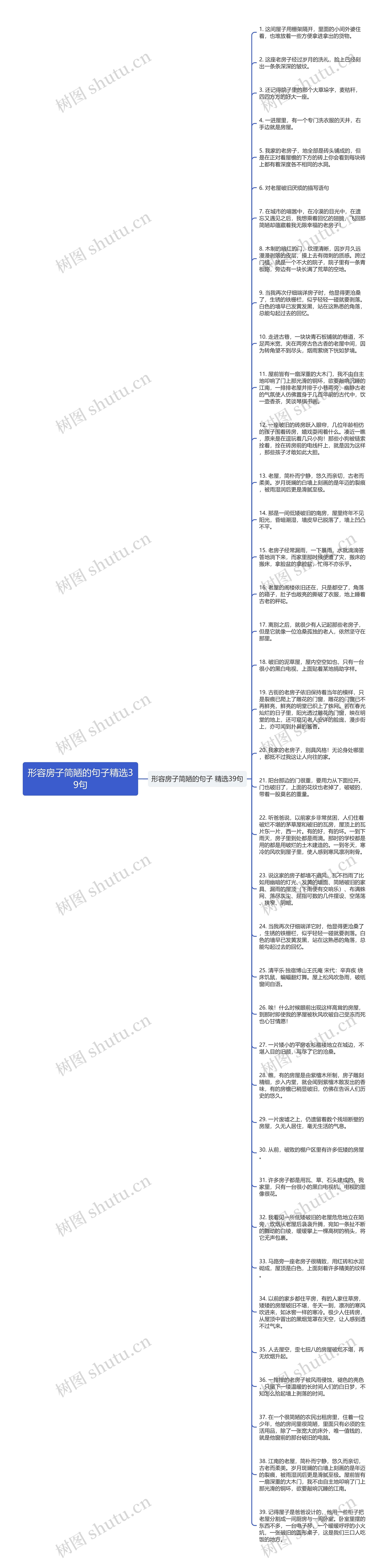 形容房子简陋的句子精选39句