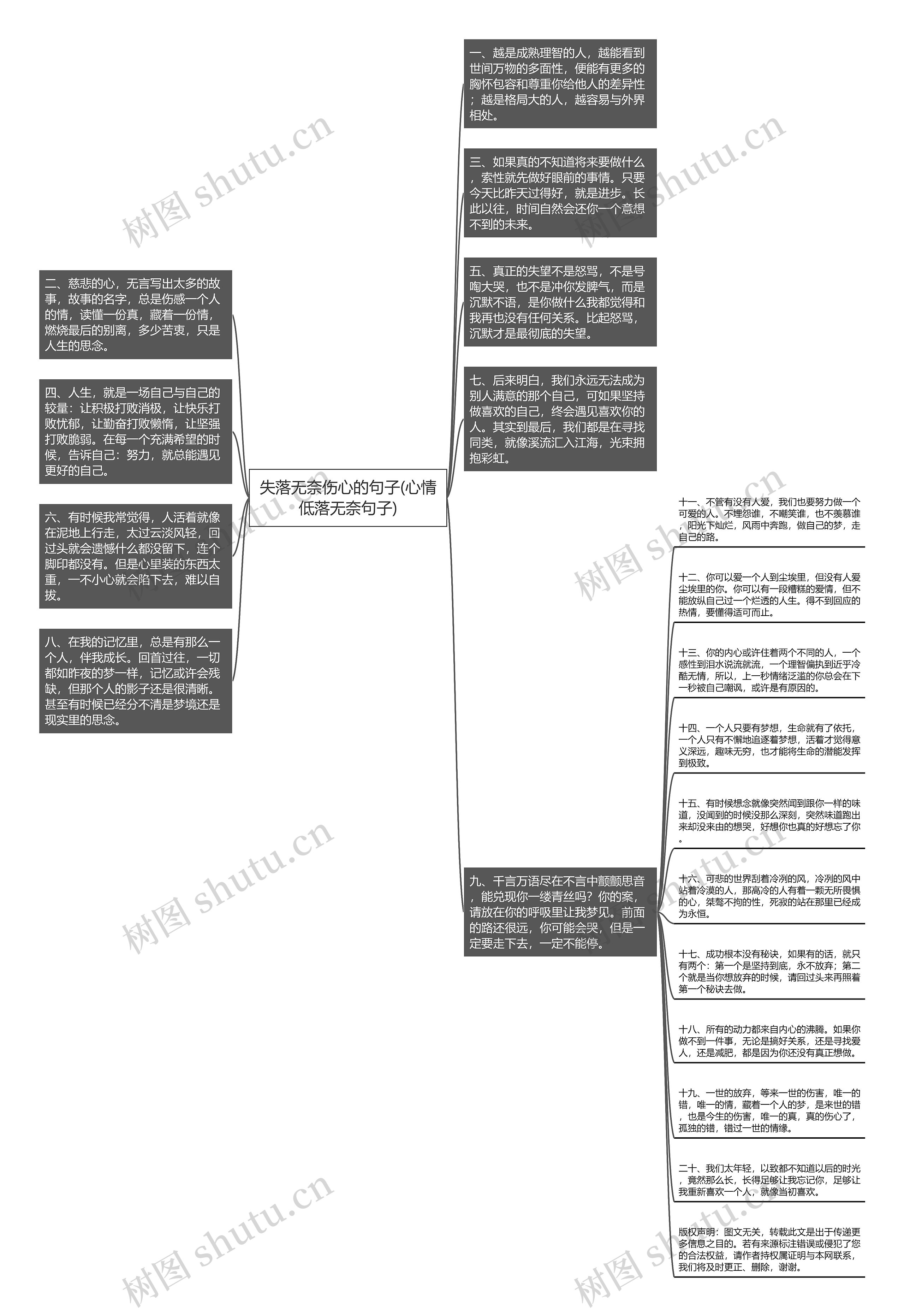 失落无奈伤心的句子(心情低落无奈句子)思维导图