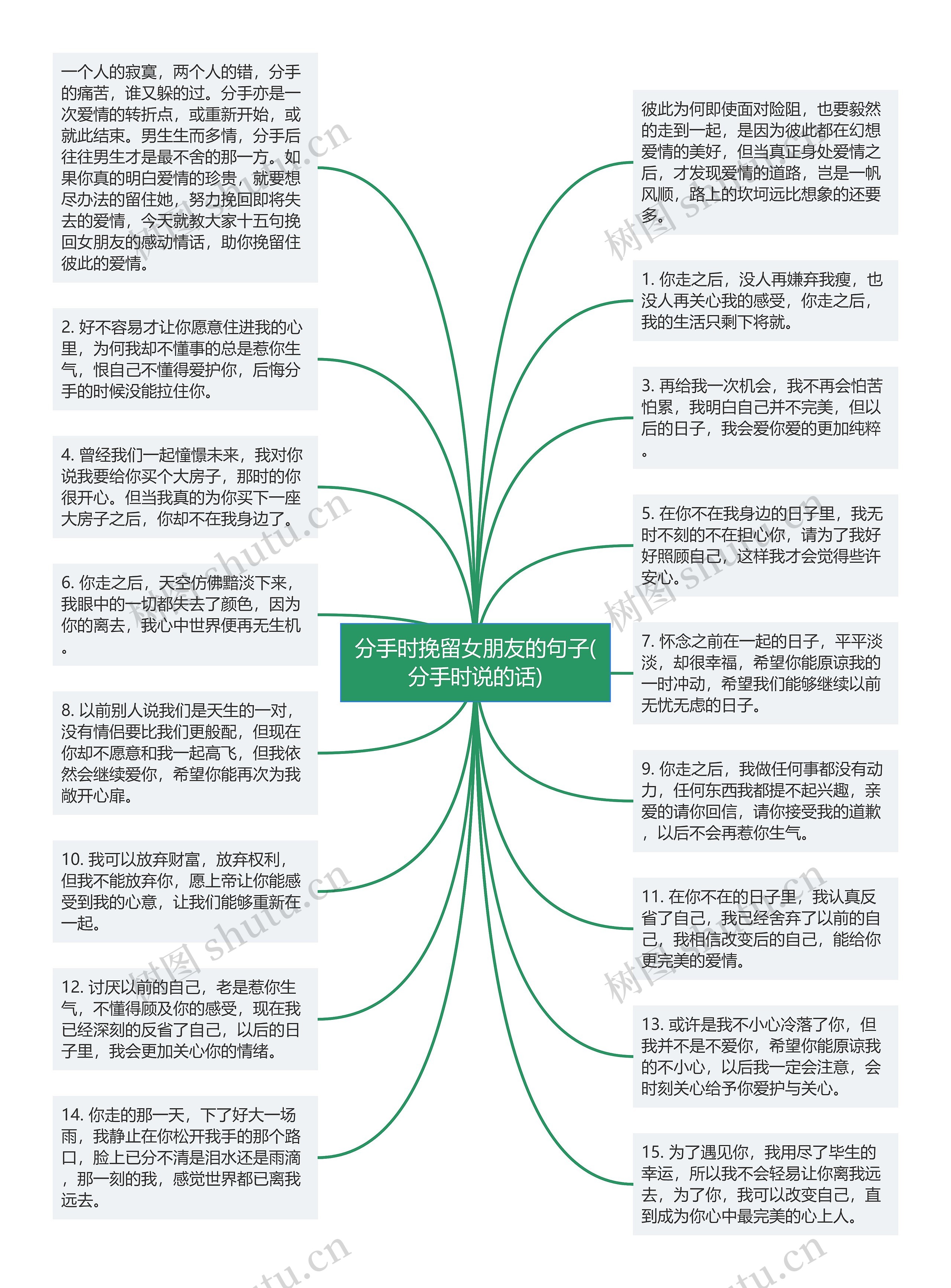 分手时挽留女朋友的句子(分手时说的话)