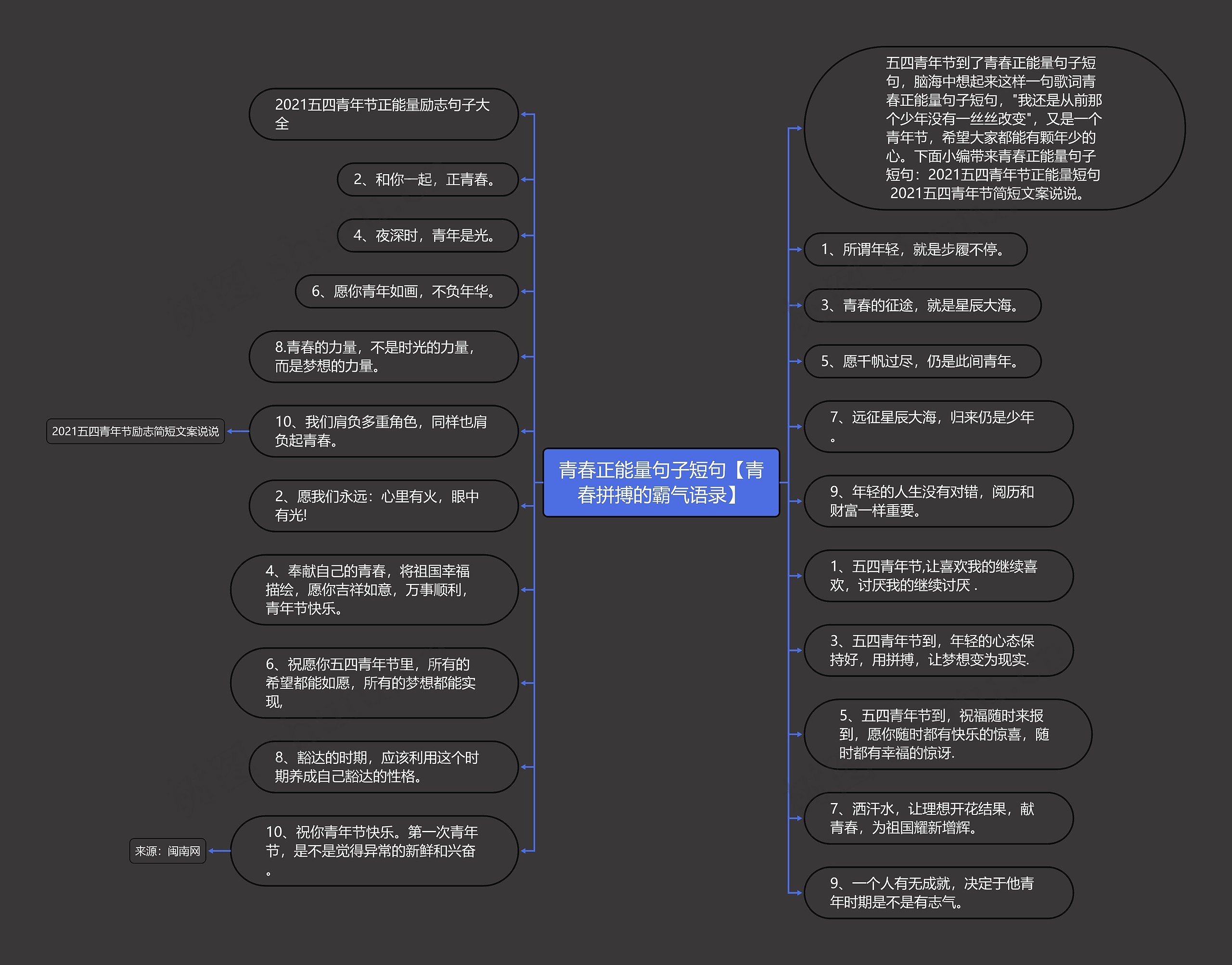 青春正能量句子短句【青春拼搏的霸气语录】思维导图