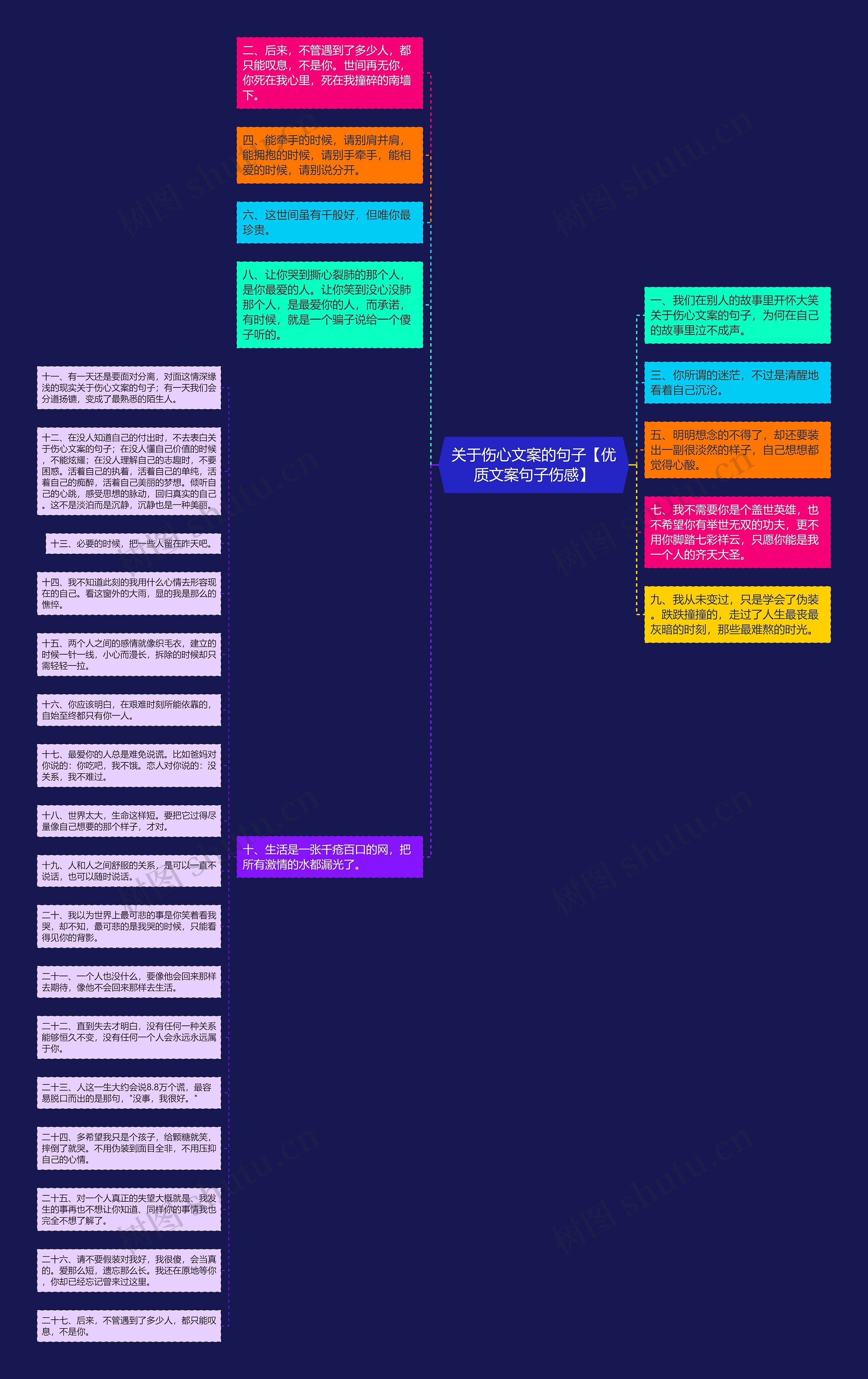 关于伤心文案的句子【优质文案句子伤感】思维导图