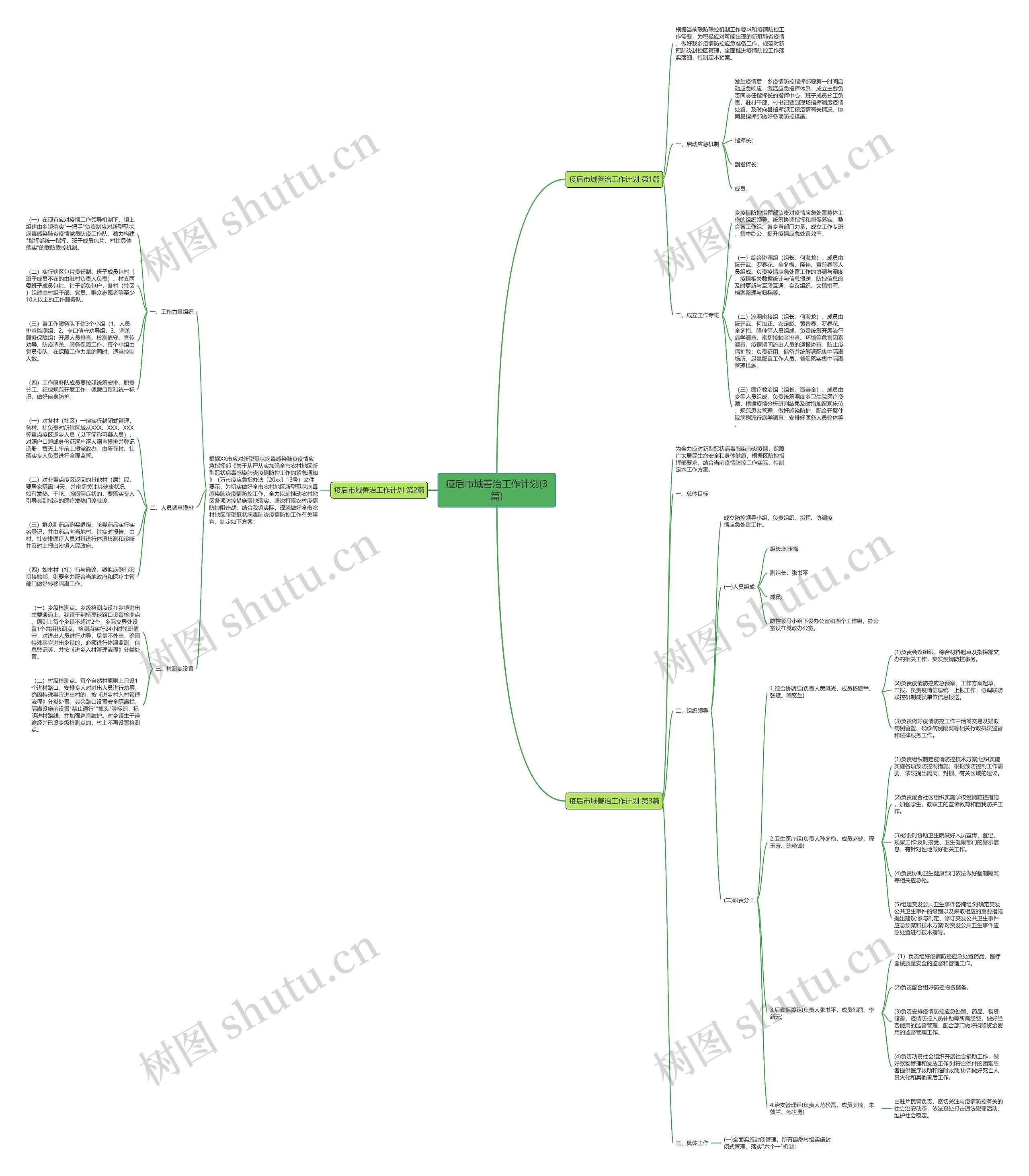 疫后市域善治工作计划(3篇)思维导图