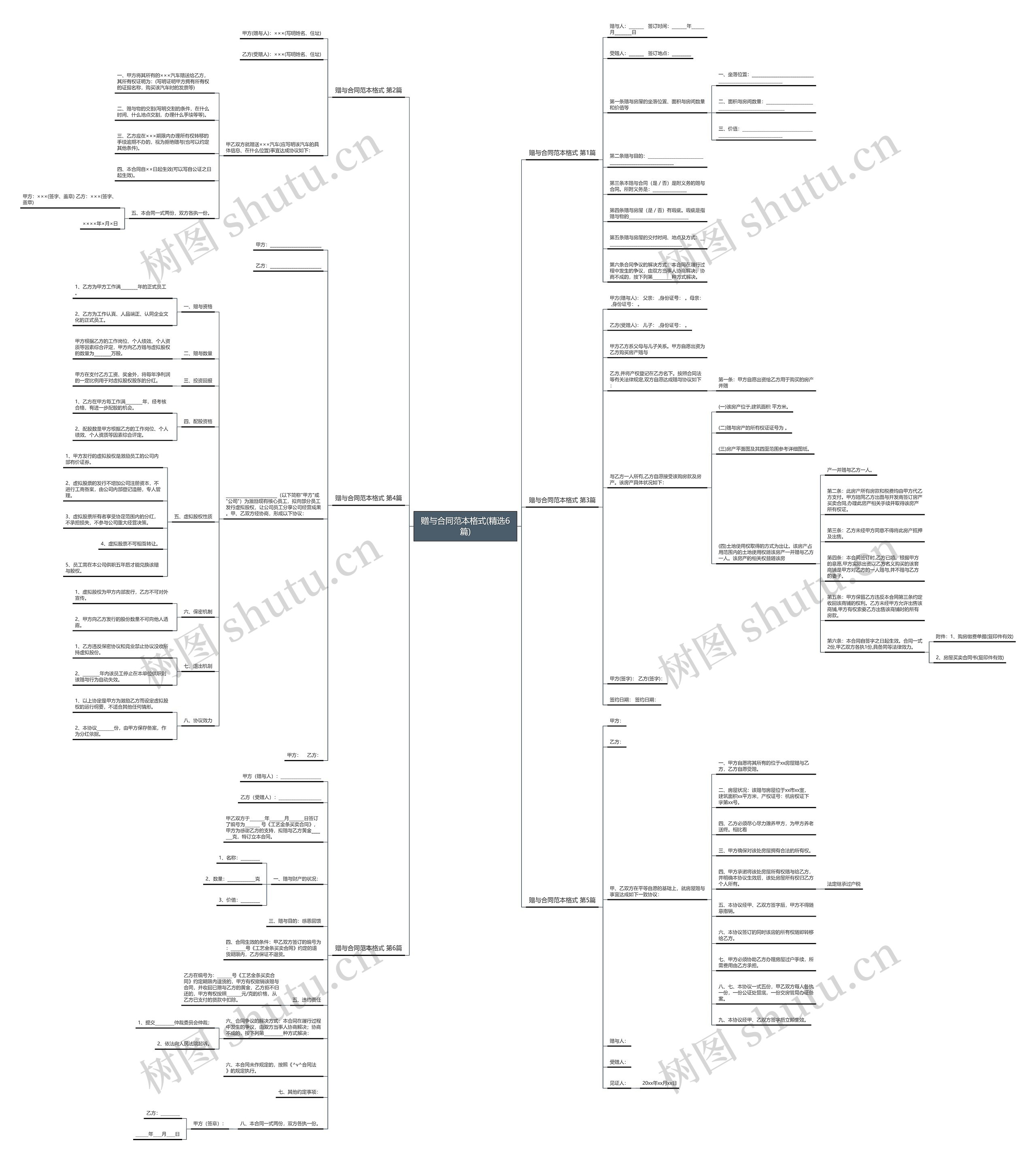 赠与合同范本格式(精选6篇)思维导图