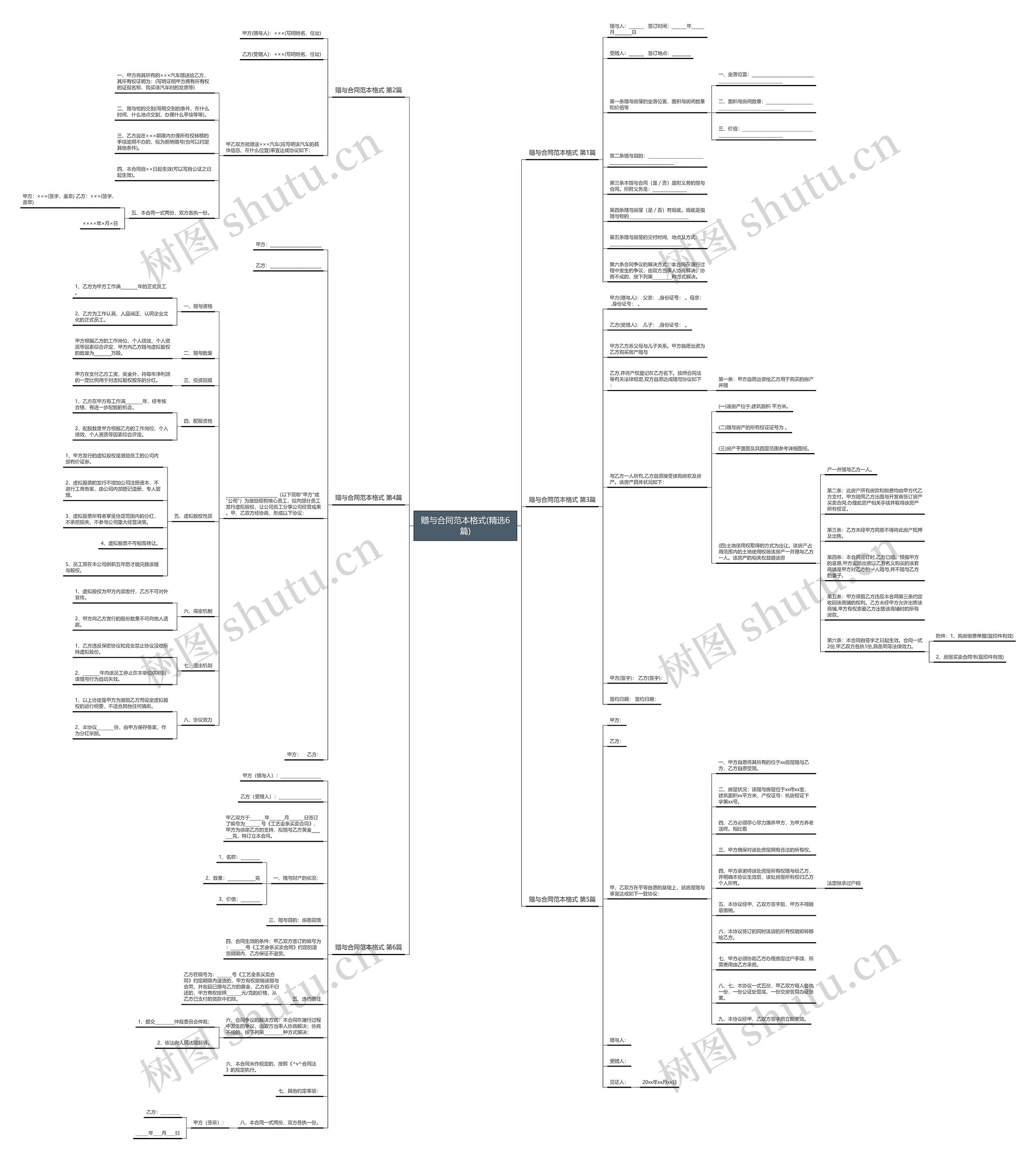 赠与合同范本格式(精选6篇) 赠与合同范本格式(精选6篇)