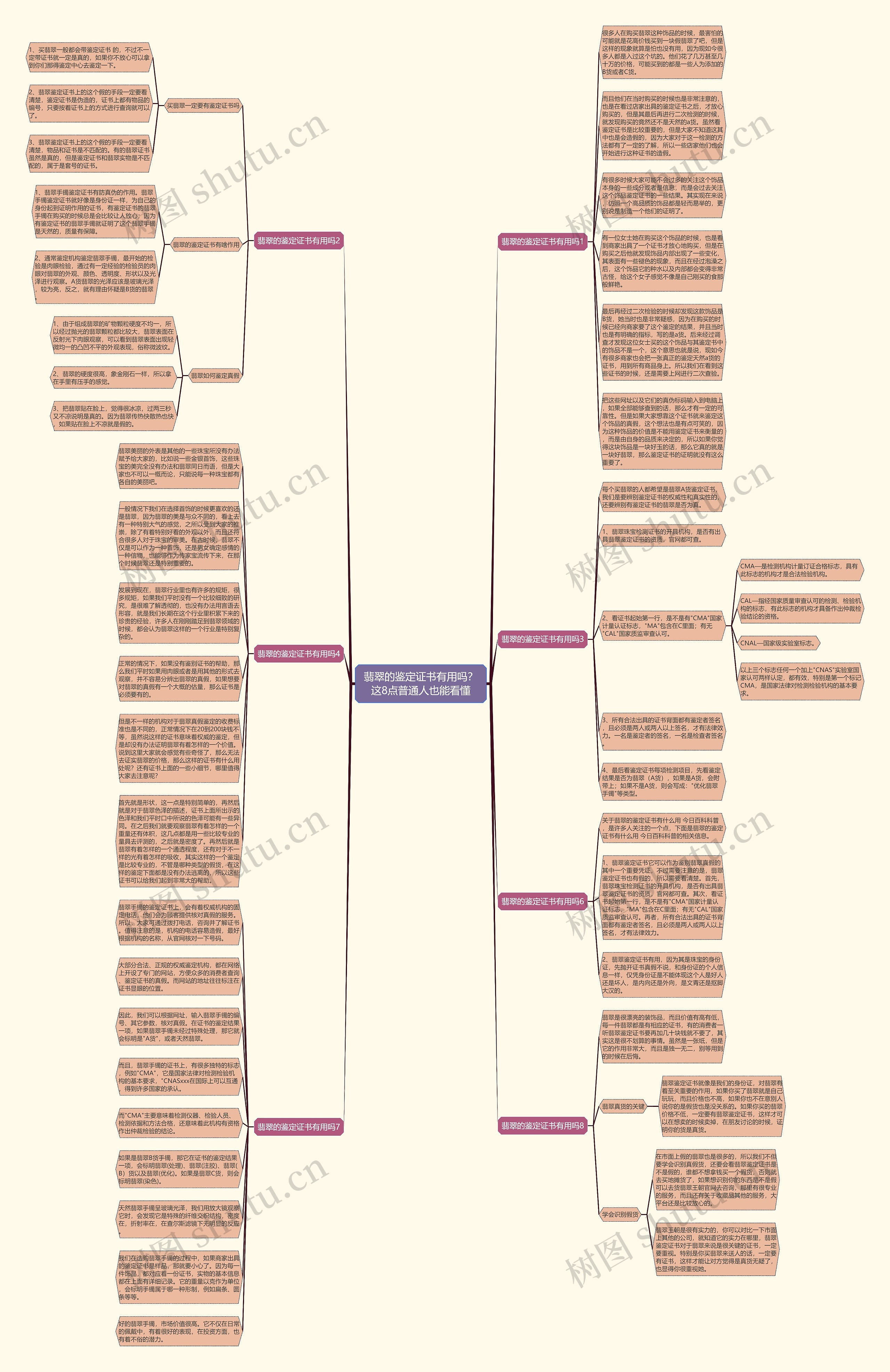 翡翠的鉴定证书有用吗？这8点普通人也能看懂思维导图