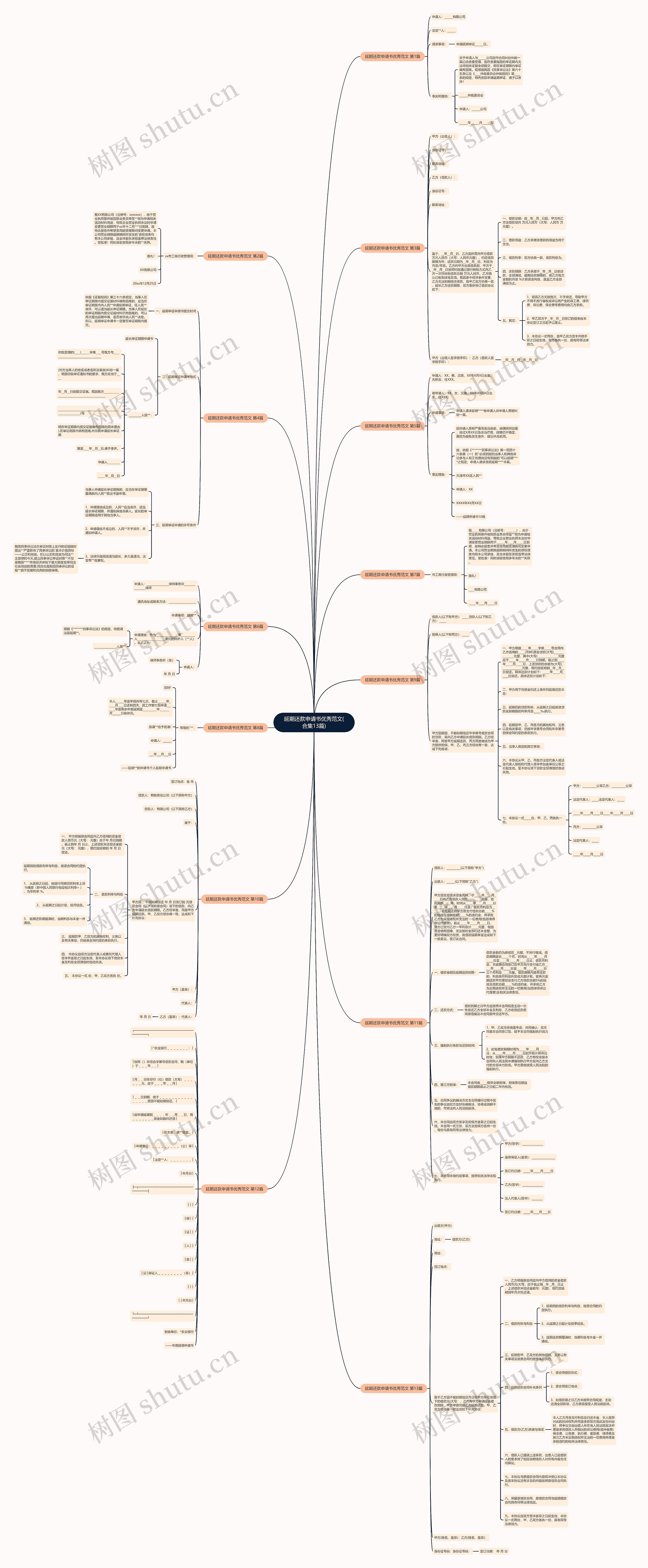 延期还款申请书优秀范文(合集13篇)思维导图