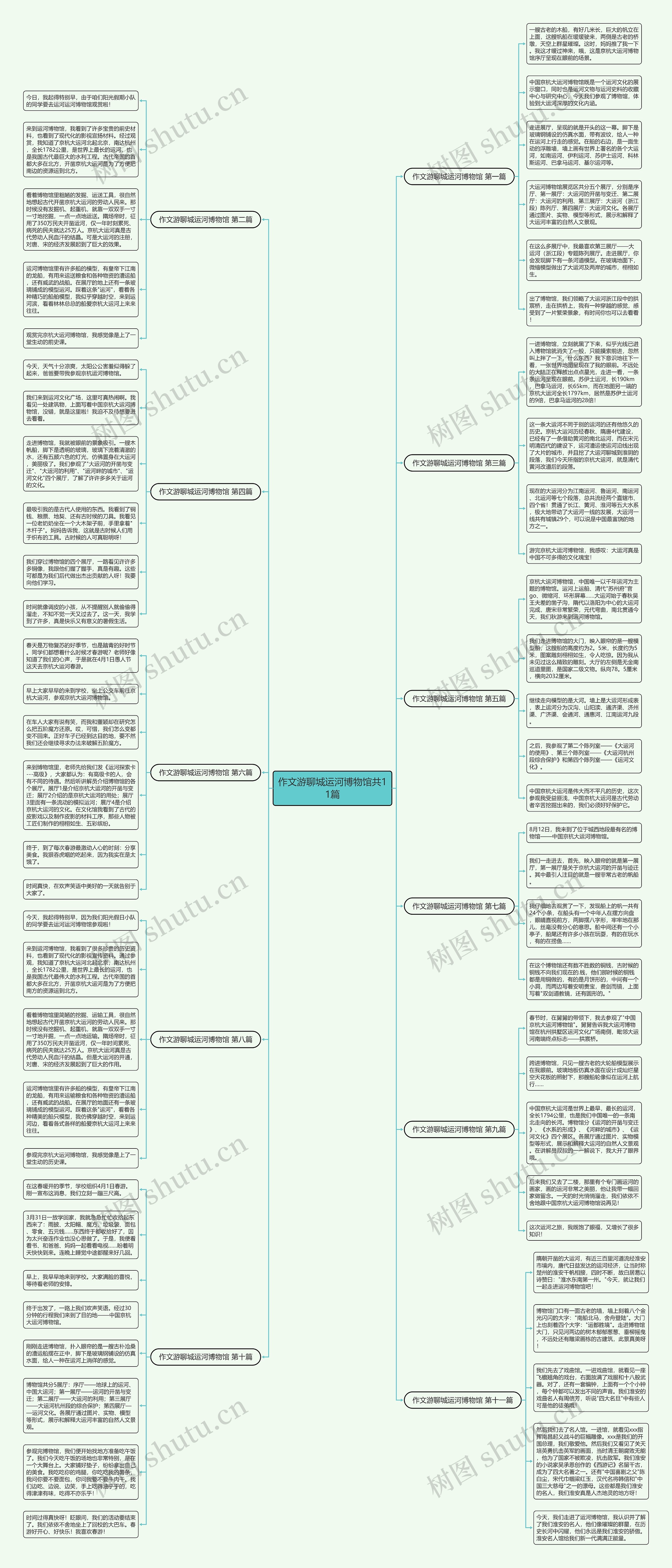 作文游聊城运河博物馆共11篇思维导图