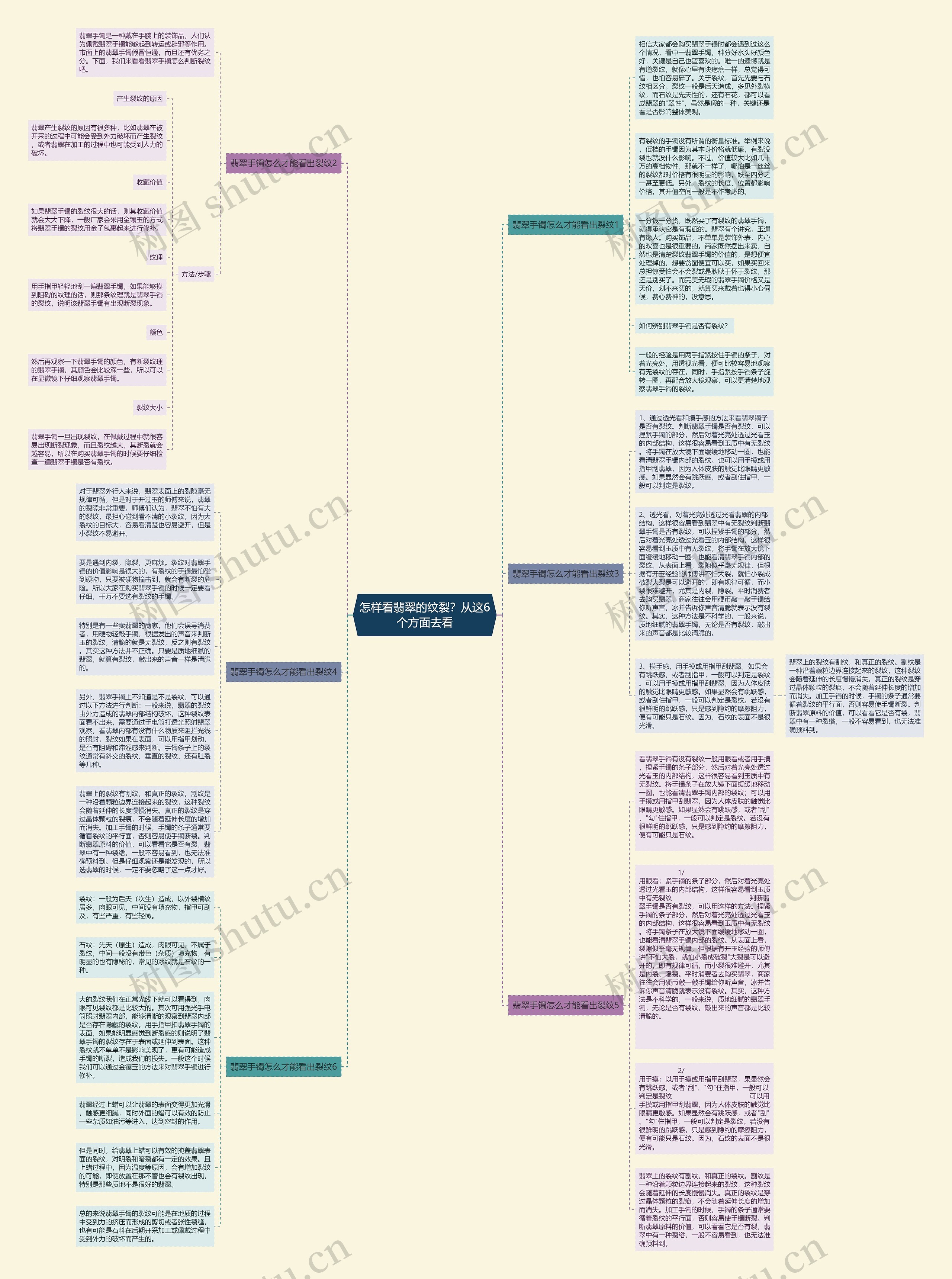 怎样看翡翠的纹裂？从这6个方面去看思维导图