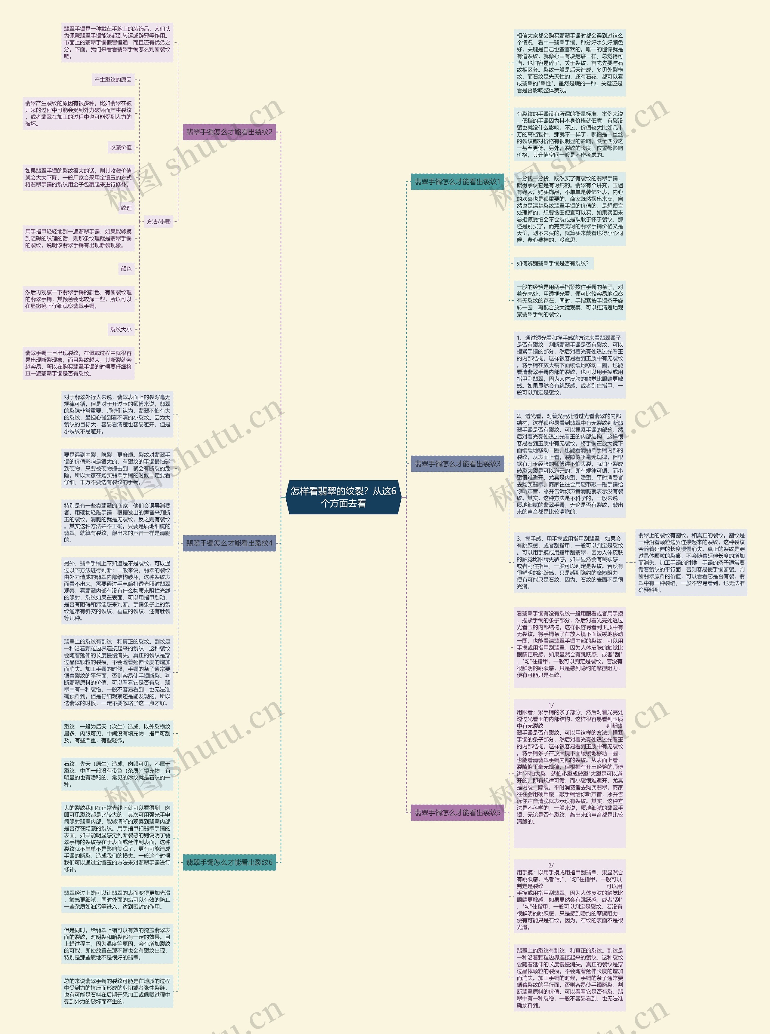 怎样看翡翠的纹裂?从这6个方面去看 怎样看翡翠的纹裂?从这6个方面去看