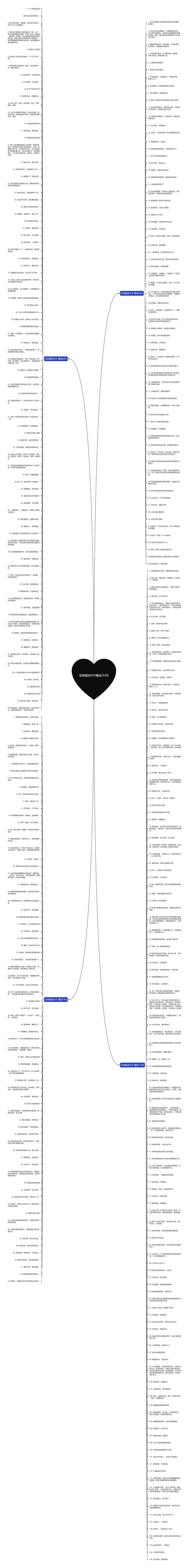 空间描述句子精选353句思维导图