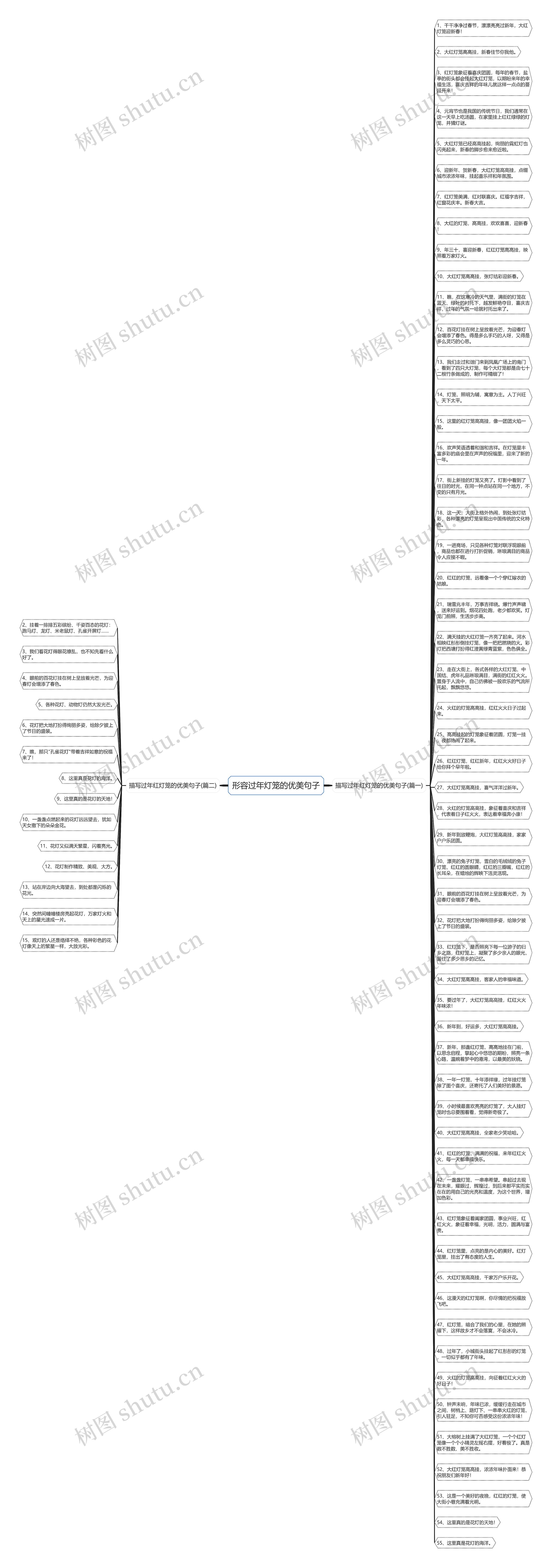 形容过年灯笼的优美句子思维导图