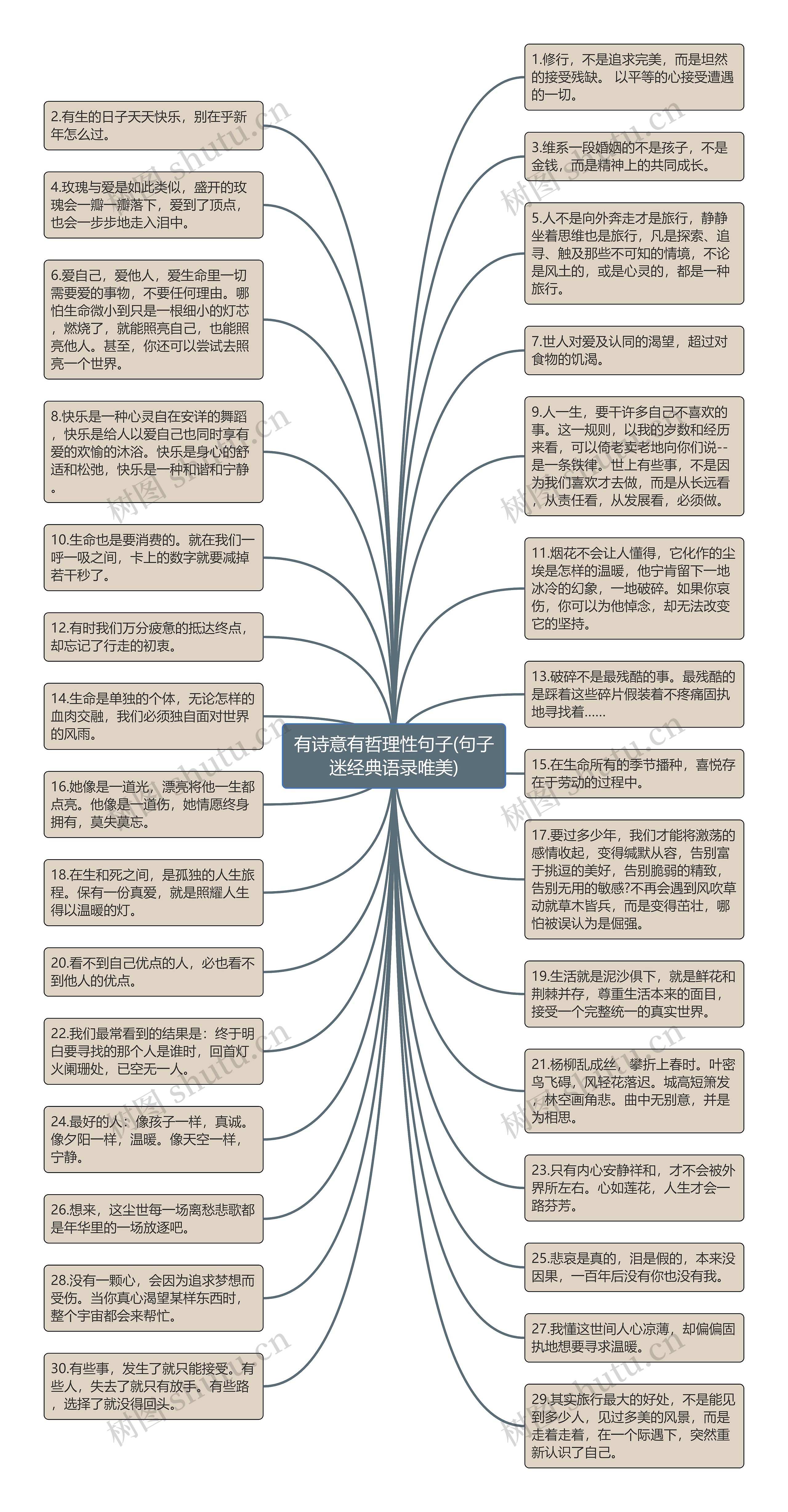 有诗意有哲理性句子(句子迷经典语录唯美)思维导图