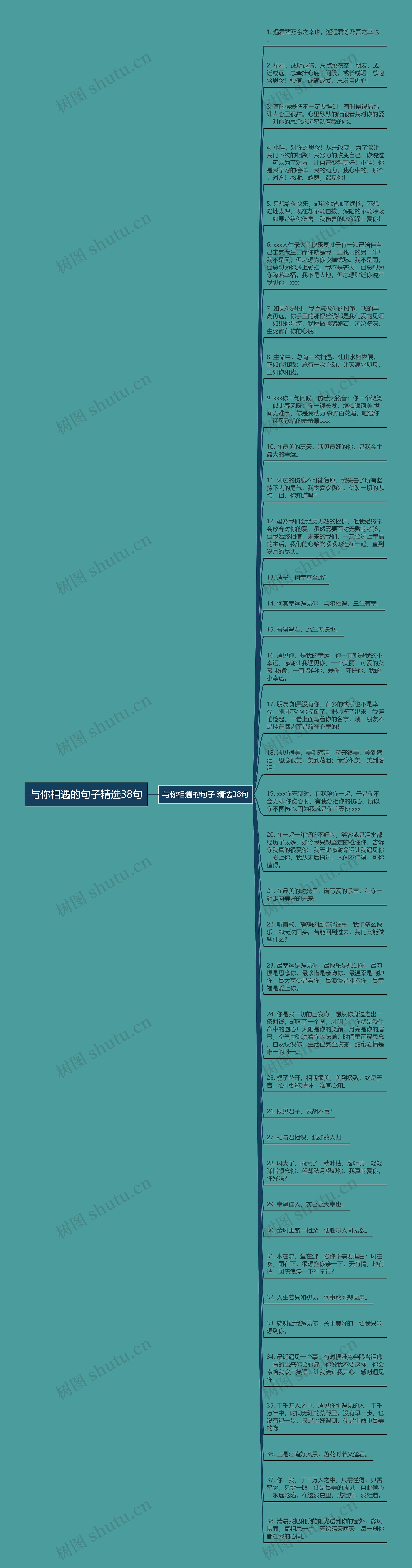 与你相遇的句子精选38句思维导图