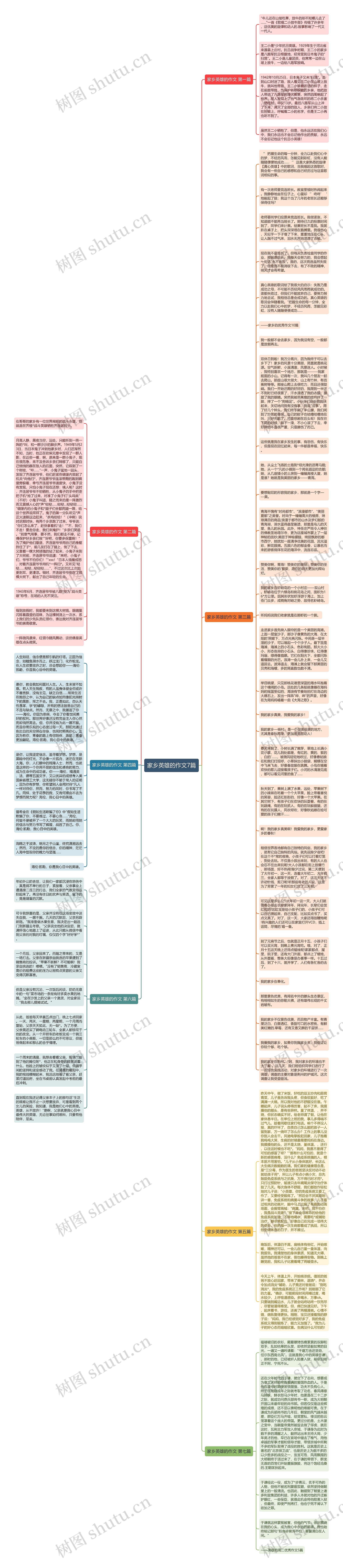 家乡英雄的作文7篇思维导图