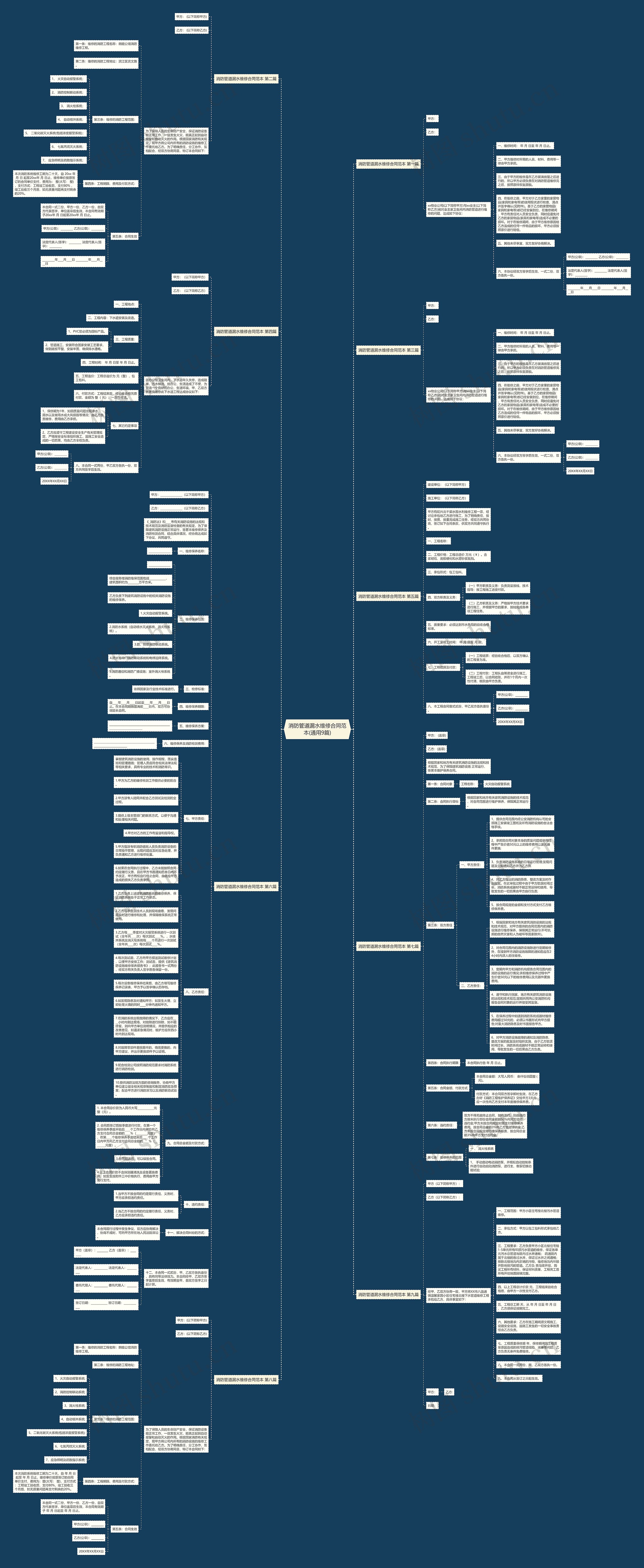 消防管道漏水维修合同范本(通用9篇)思维导图