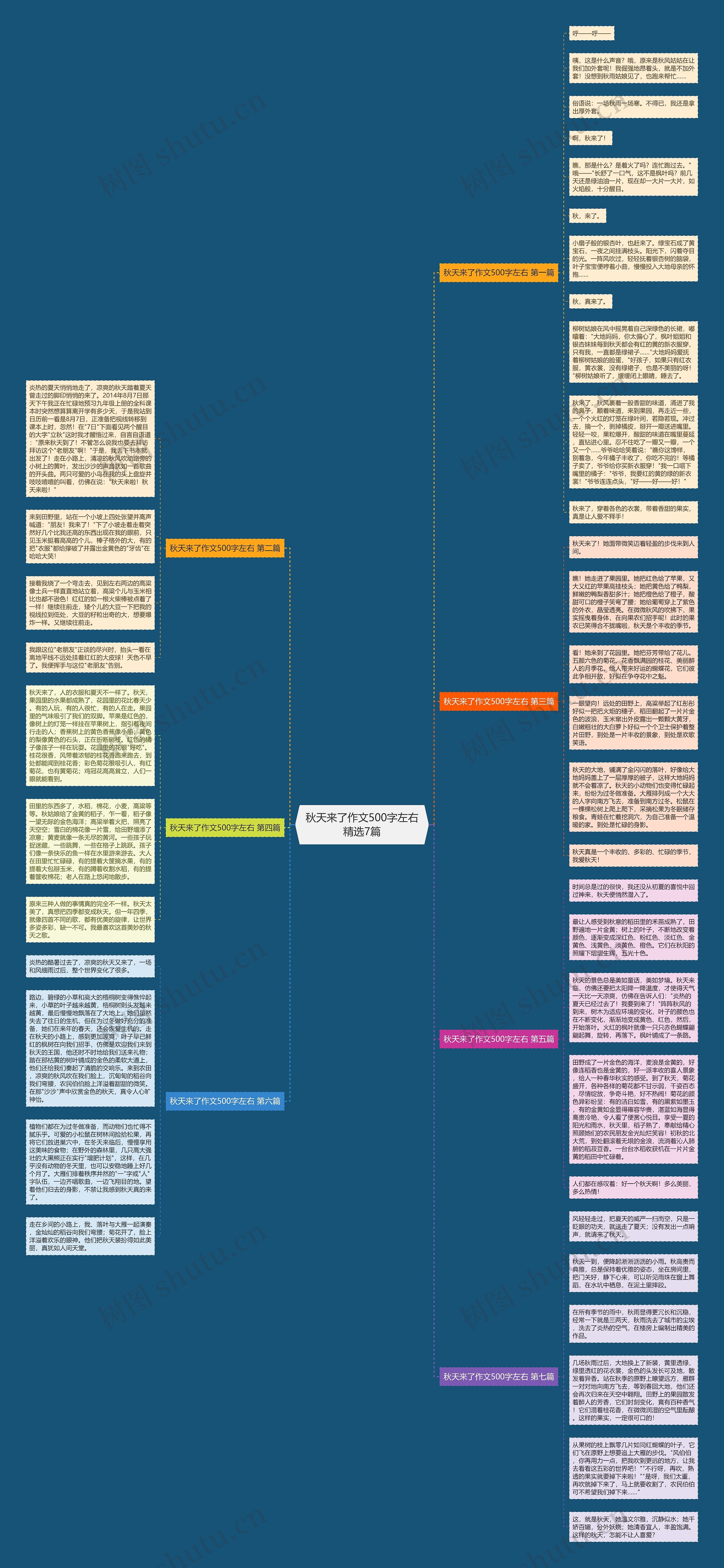 秋天来了作文500字左右精选7篇思维导图