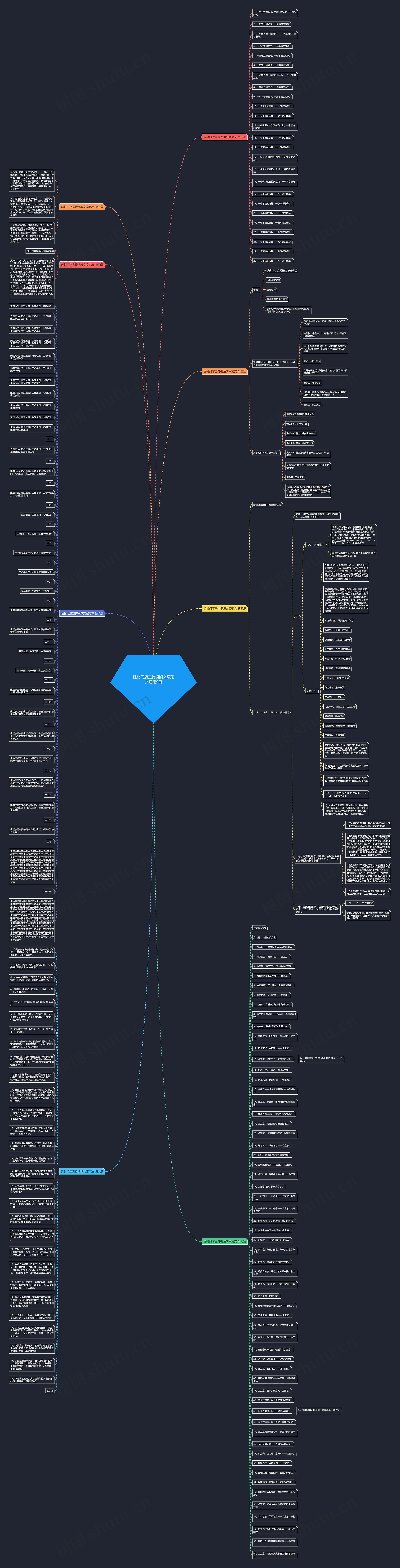 建材门店宣传视频文案范文通用9篇思维导图